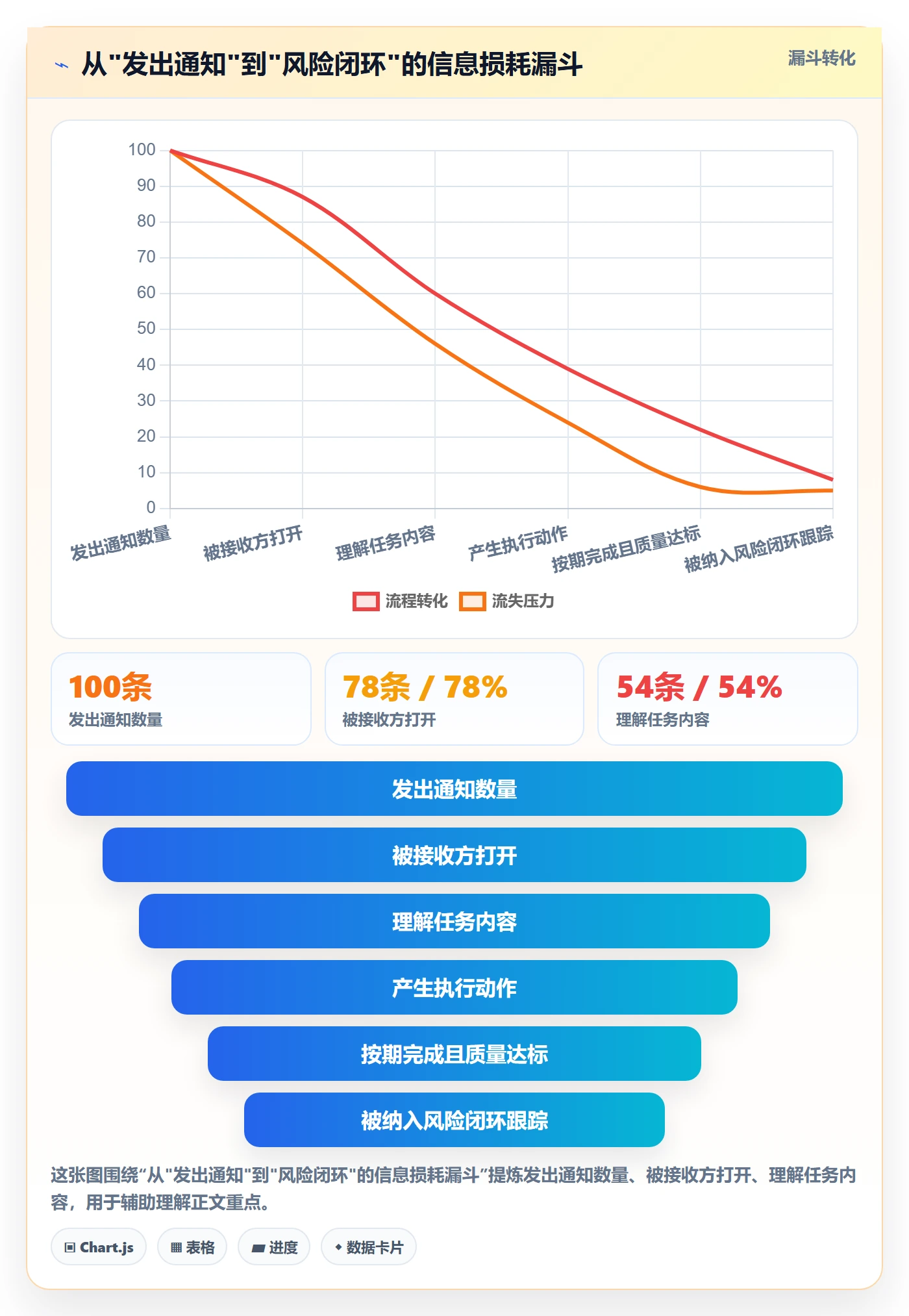 消息通知管理指南:项目负责人如何做好任务提醒,风险控制全流程