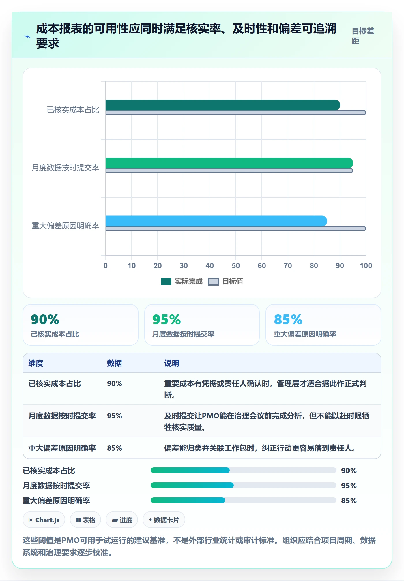 实际成本实操方法:PMO提升成本管理效率的入门指南方法与模板