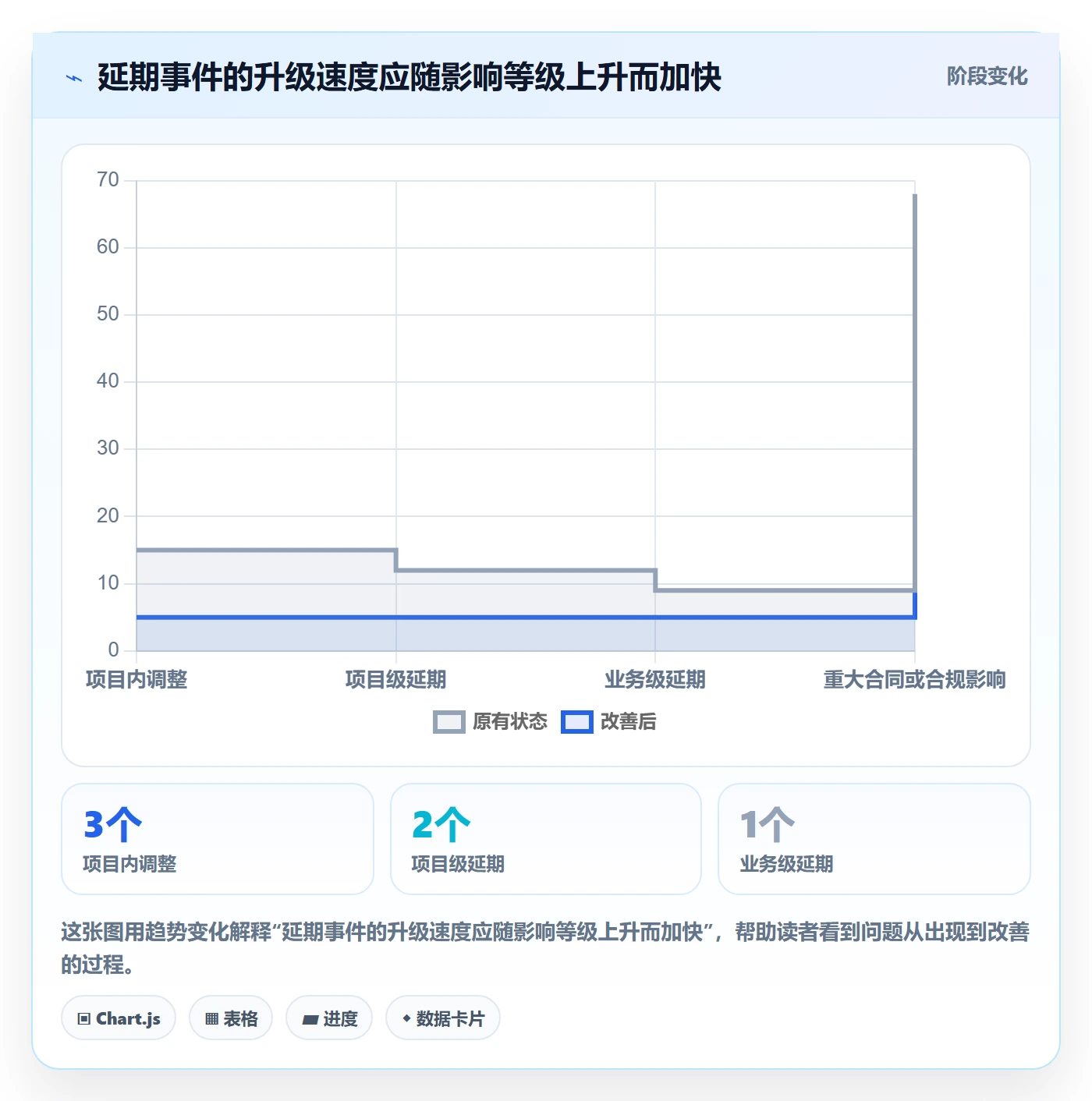 延期管理延期全流程:企业管理者制度设计与一文讲清