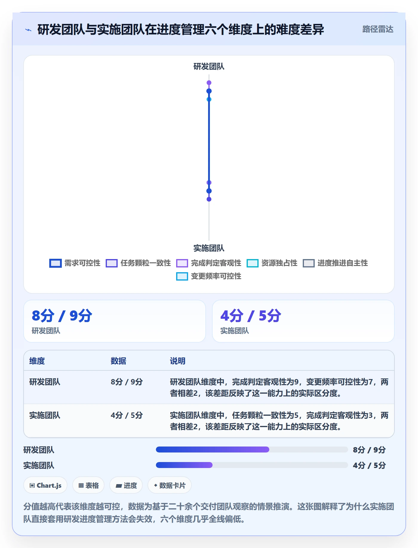 完成率怎么做?实施团队流程优化:进度管理从0到1