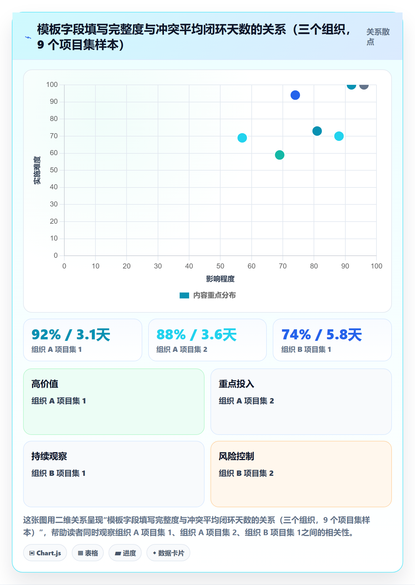 资源冲突实操方法:管理层提升人力资源计划效率的协同管理方法与模板