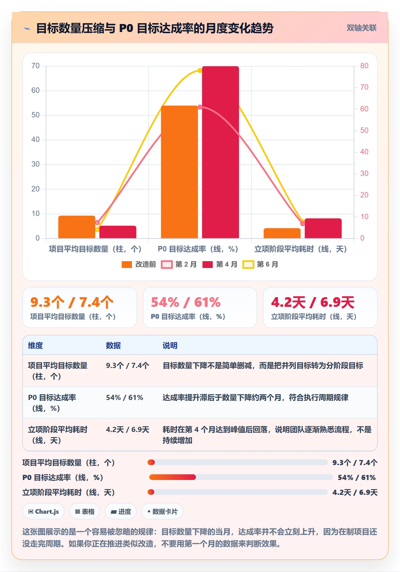 成功标准实操方法：管理层提升项目目标效率的流程优化方法与模板