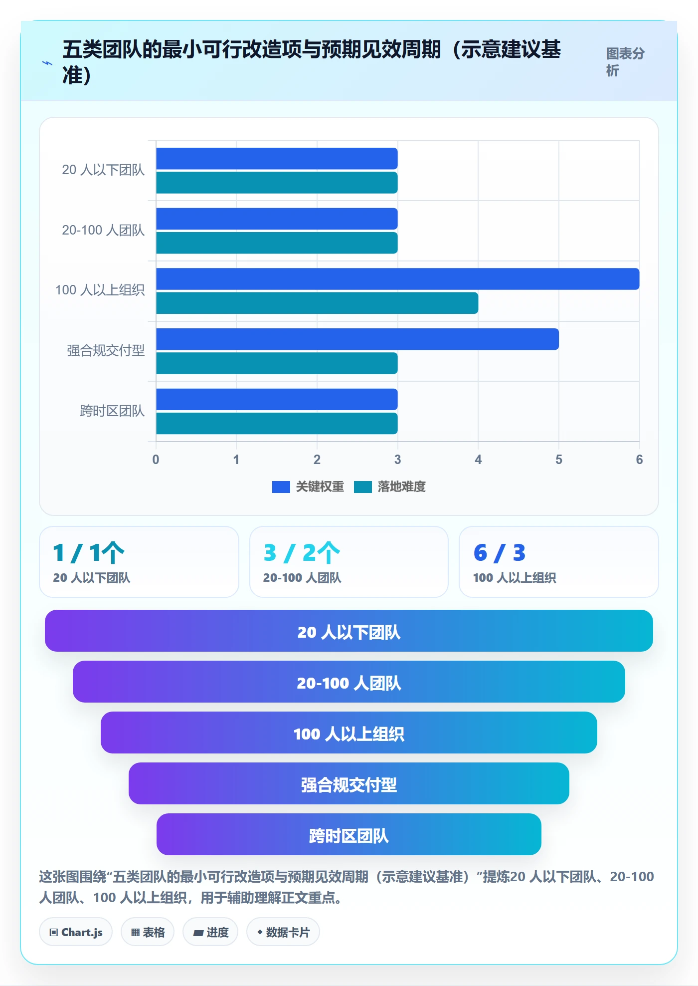 任务属性开始时间全流程:项目成员最佳实践与一文讲清