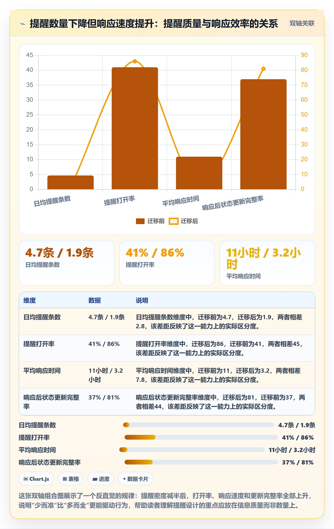 到期提醒怎么做?实施团队最佳实践:任务提醒从0到1