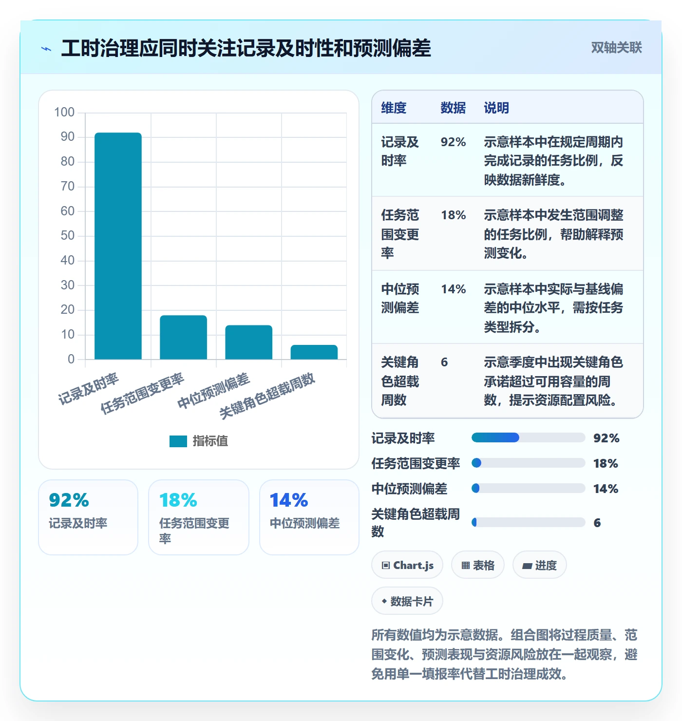 计划工时最佳实践：企业管理者工时管理入门指南，常见问题