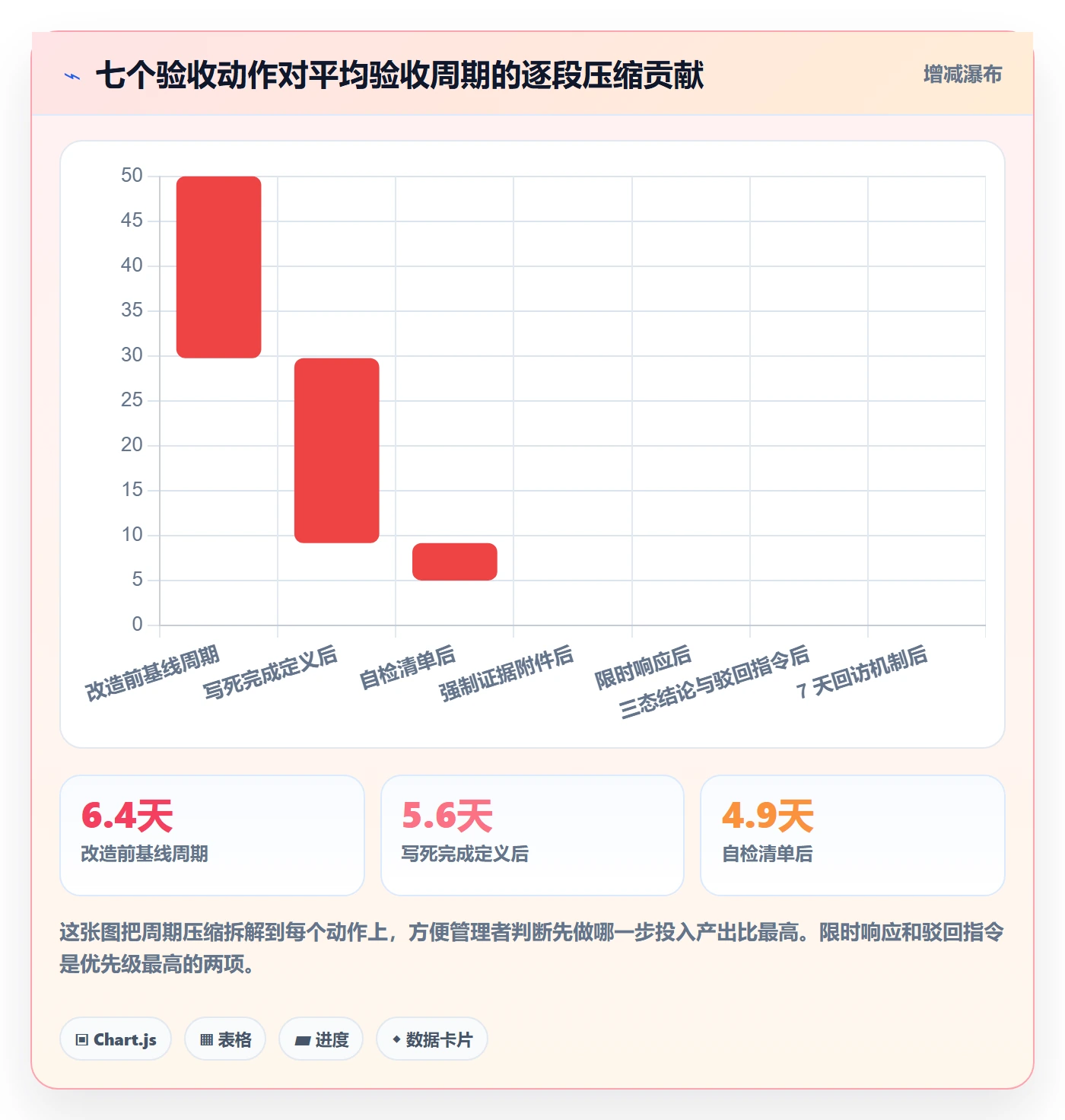 任务验收如何做好确认完成?企业管理者效率提升与操作步骤