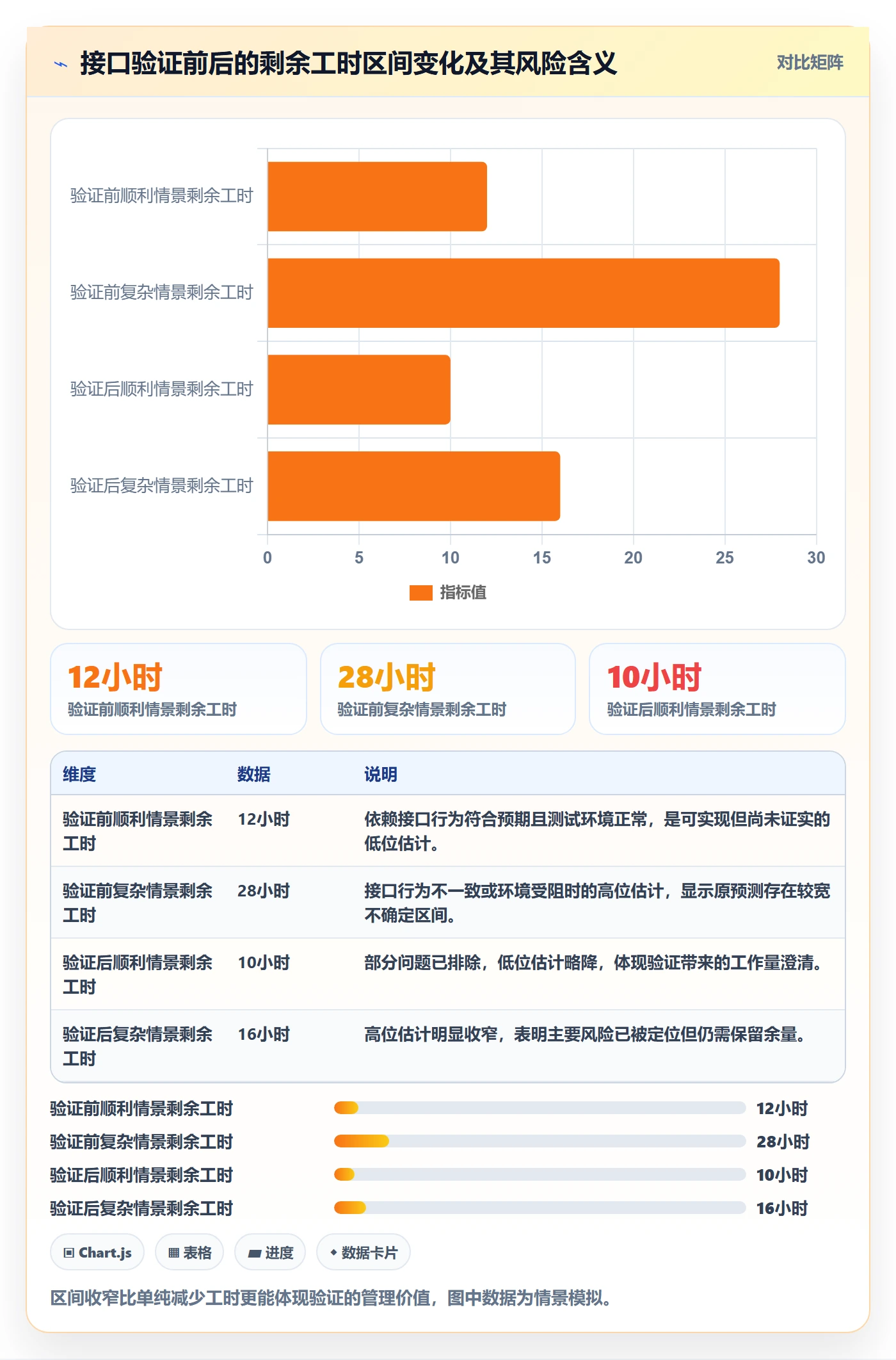 剩余工时实操方法:项目经理提升工时管理效率的风险控制方法与模板