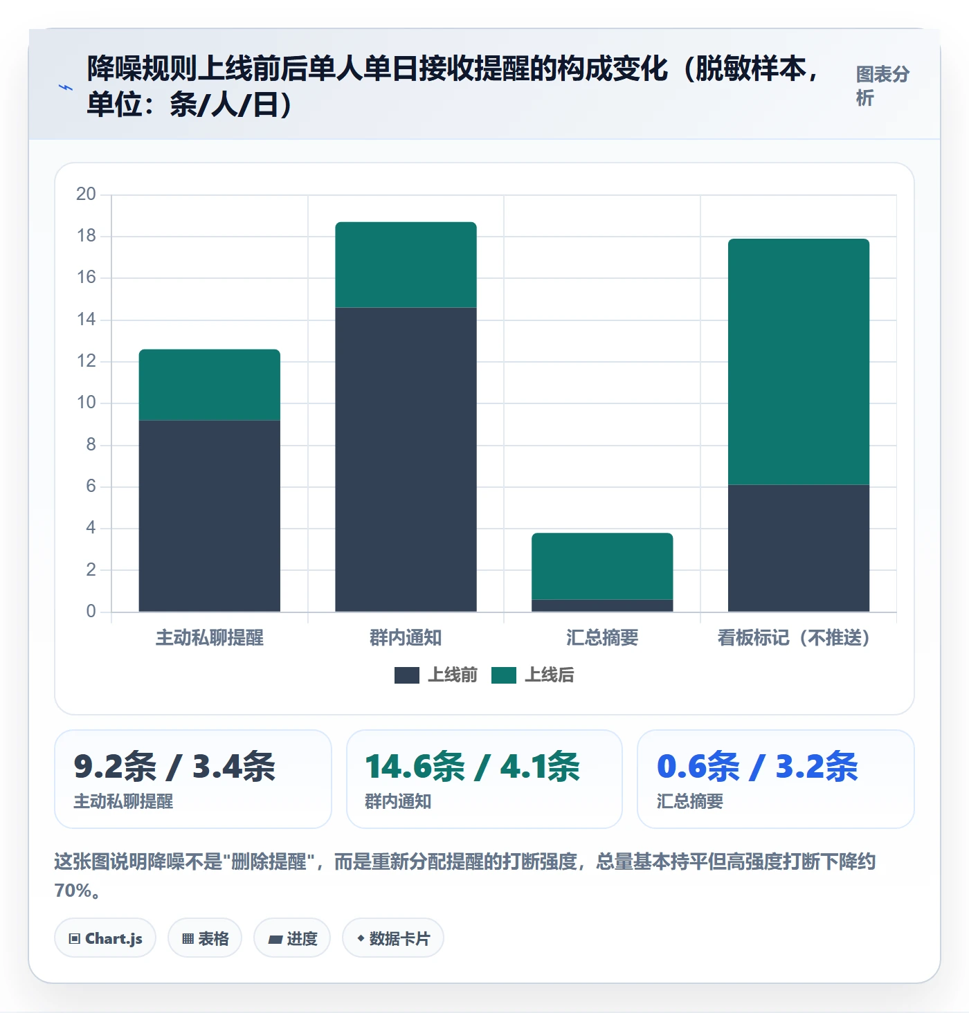 自动提醒实操方法:研发团队提升任务提醒效率的落地方案方法与模板