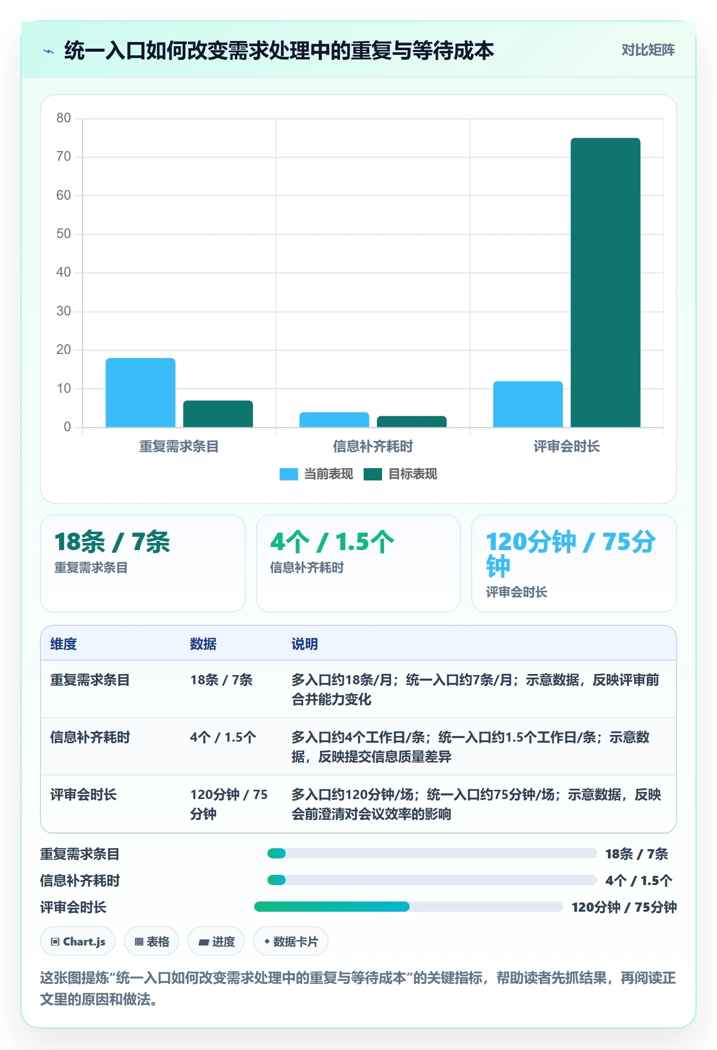 需求池落地方案：PMO开展需求管理的制度设计案例解析