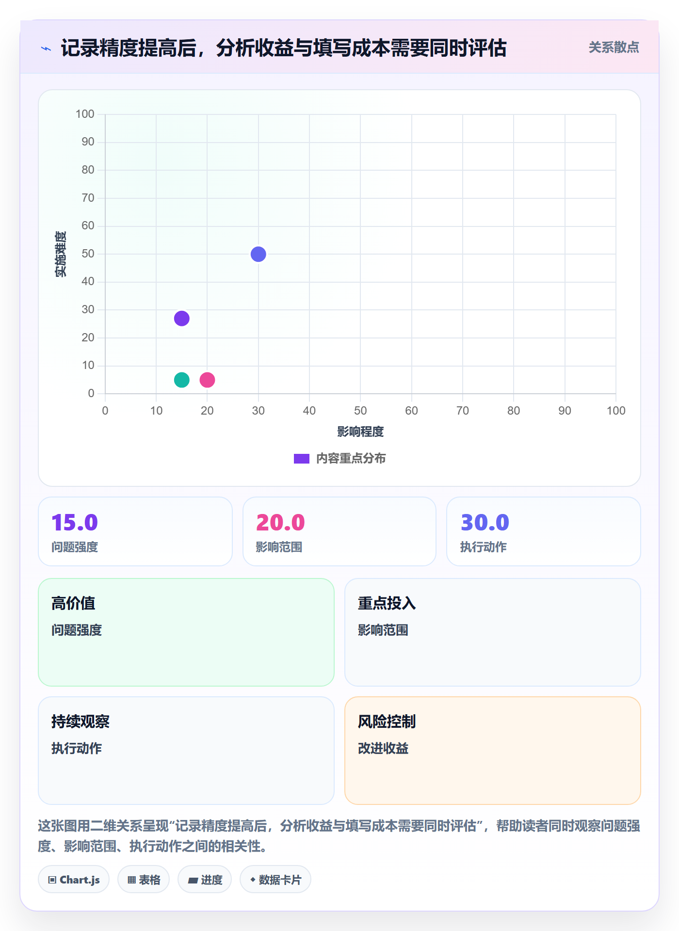 工时表如何做好项目工时?项目成员入门指南与操作步骤
