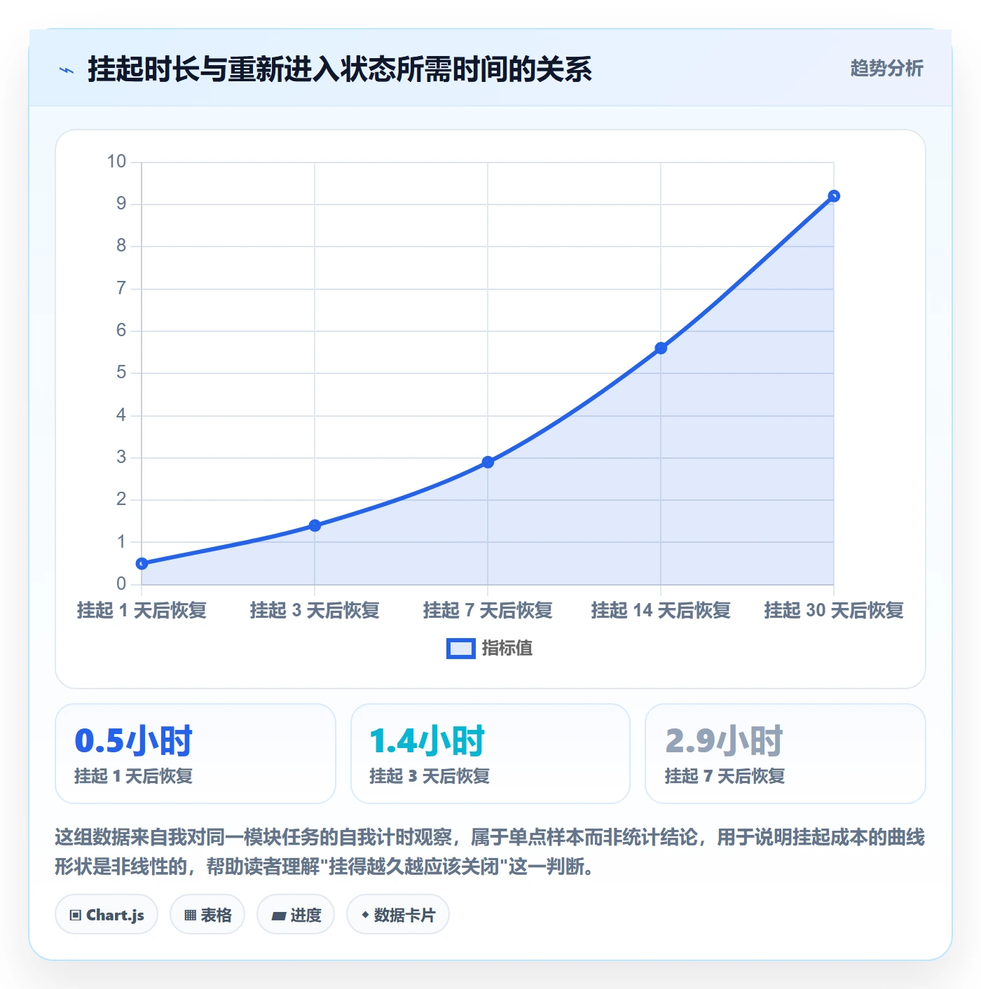 暂停管理指南：产品经理如何做好任务执行，流程优化全流程