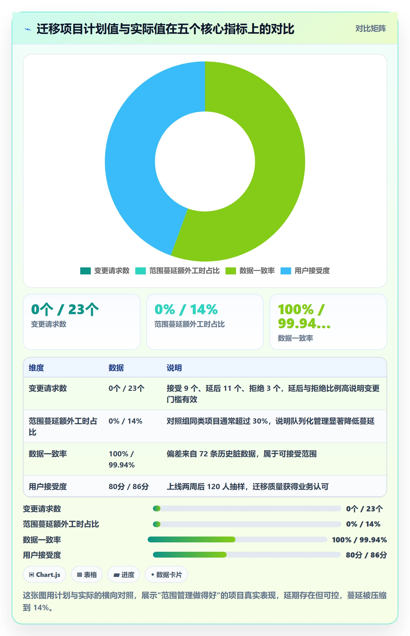 范围管理指南:项目经理如何做好项目范围,落地方案全流程