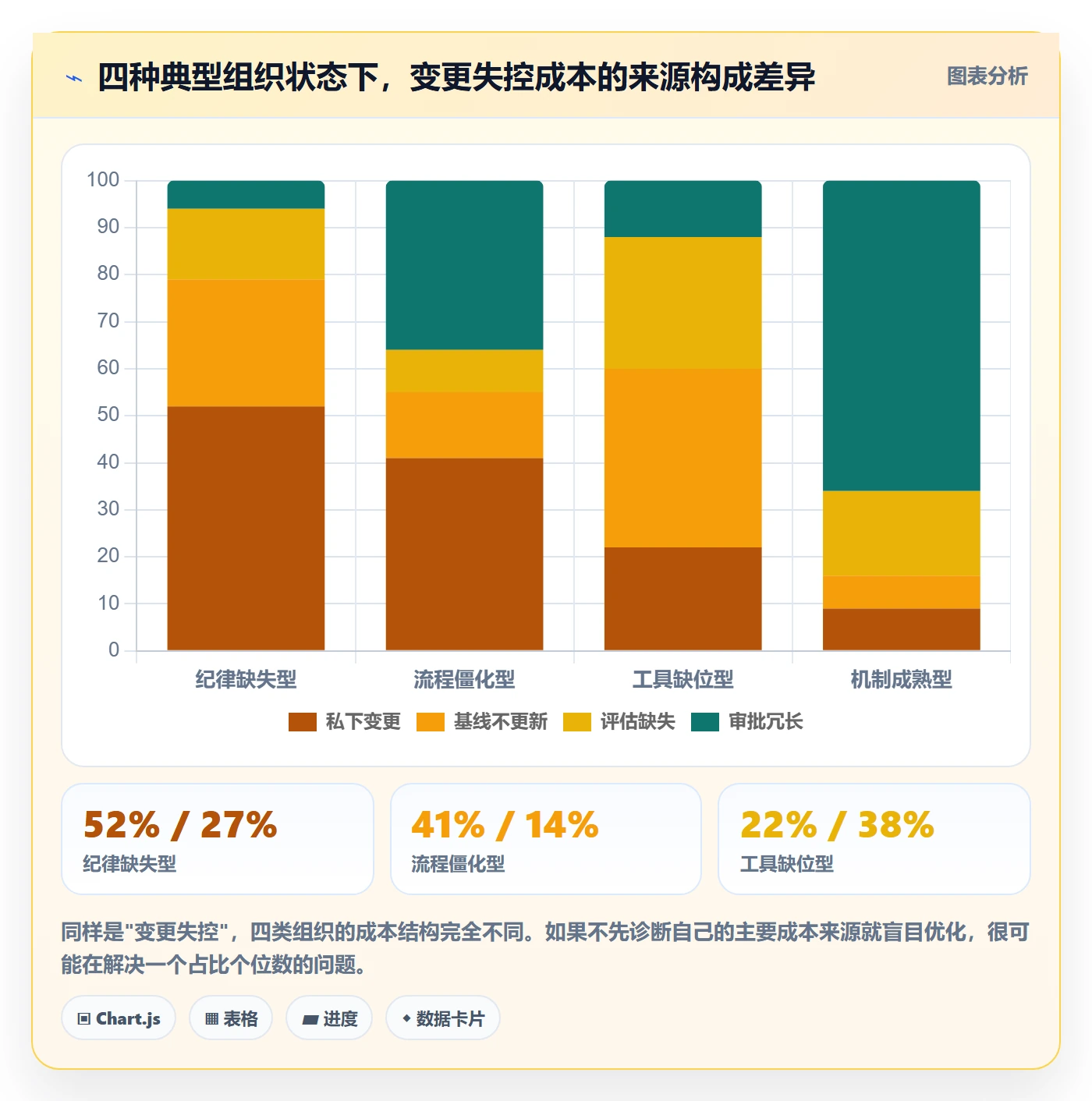 范围变更怎么做?PMO协同管理:项目范围从0到1