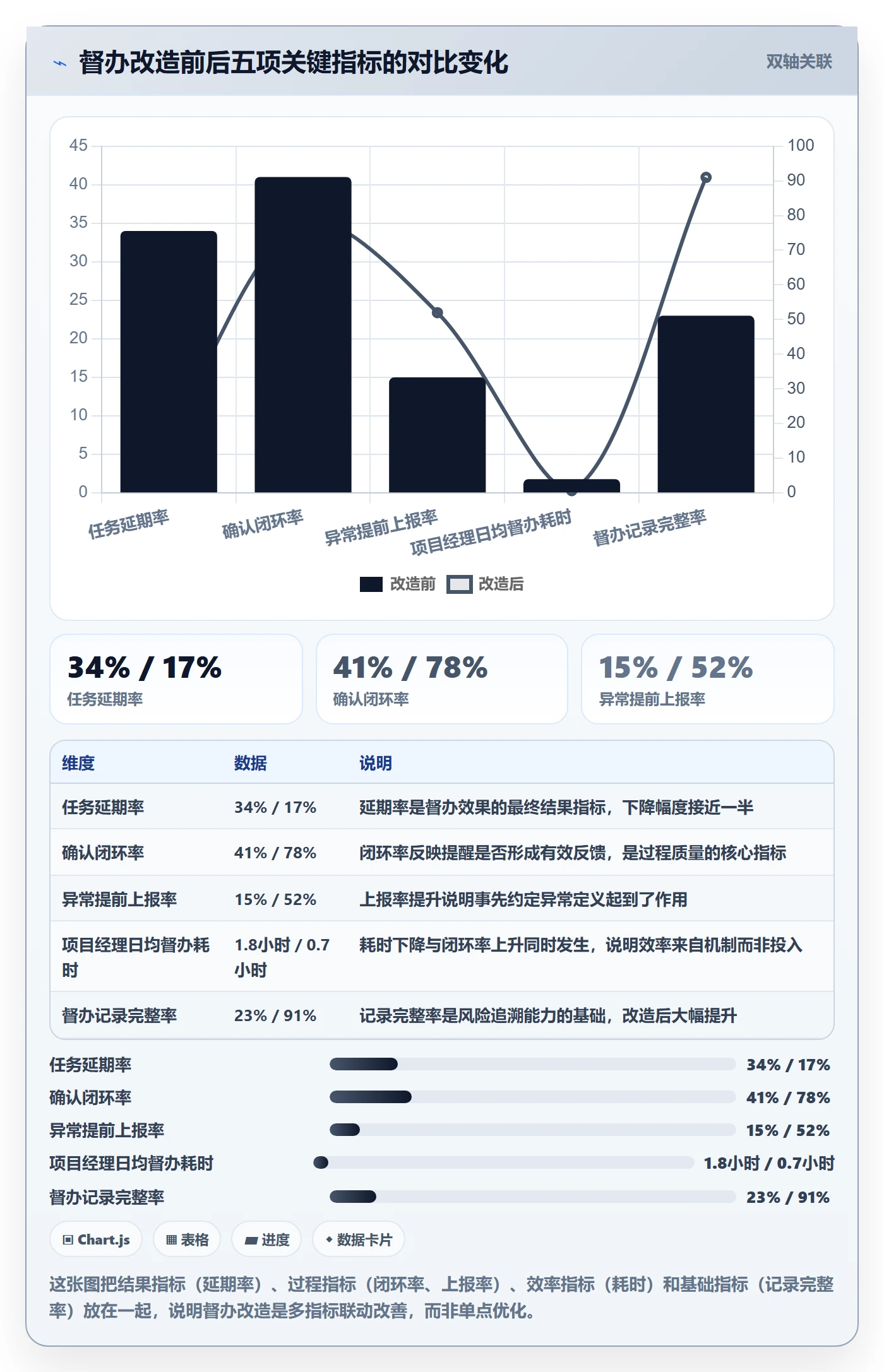 督办实操方法:项目经理提升任务提醒效率的风险控制方法与模板