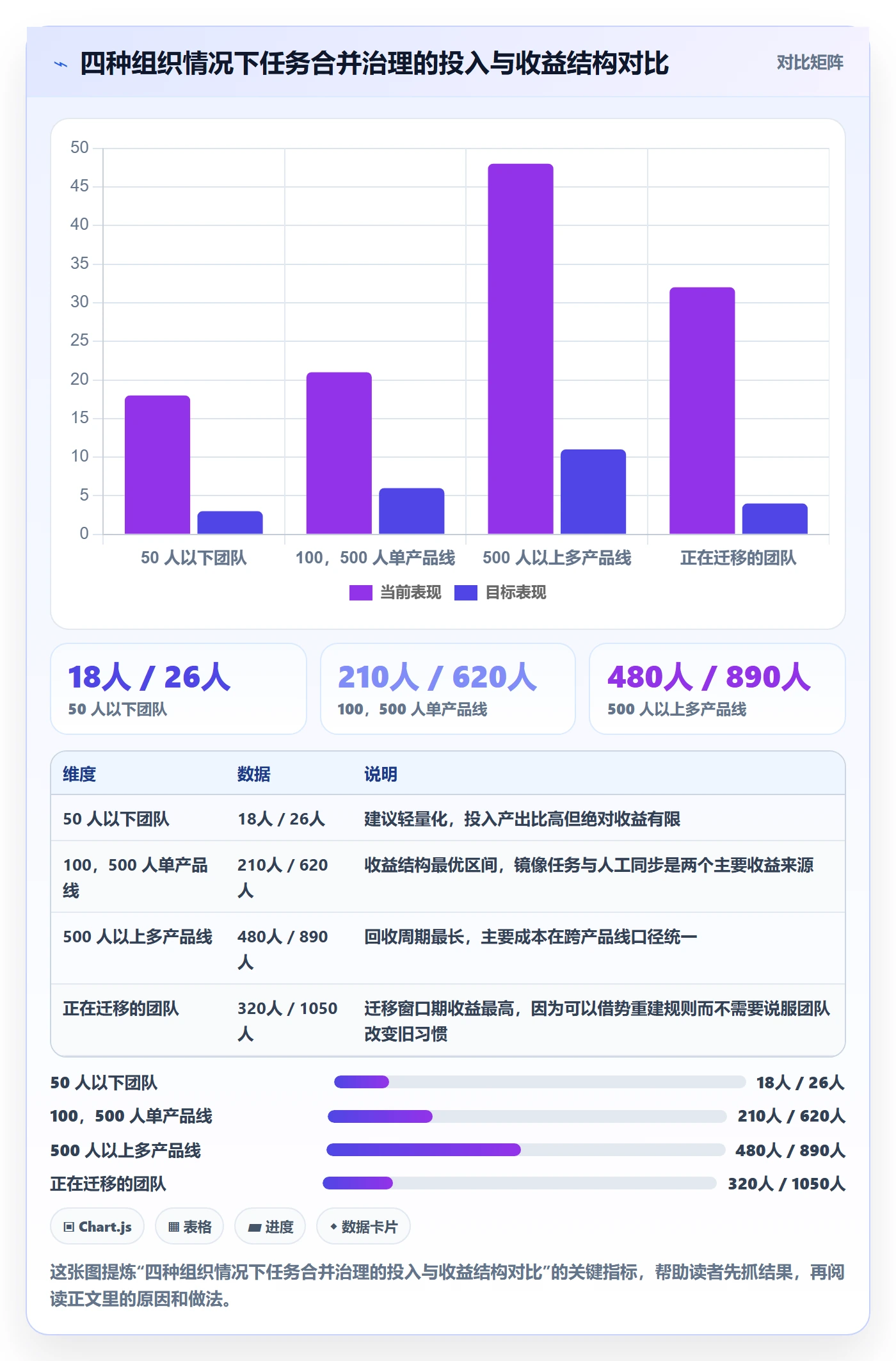 任务合并管理指南:管理层如何做好任务管理,协同管理全流程