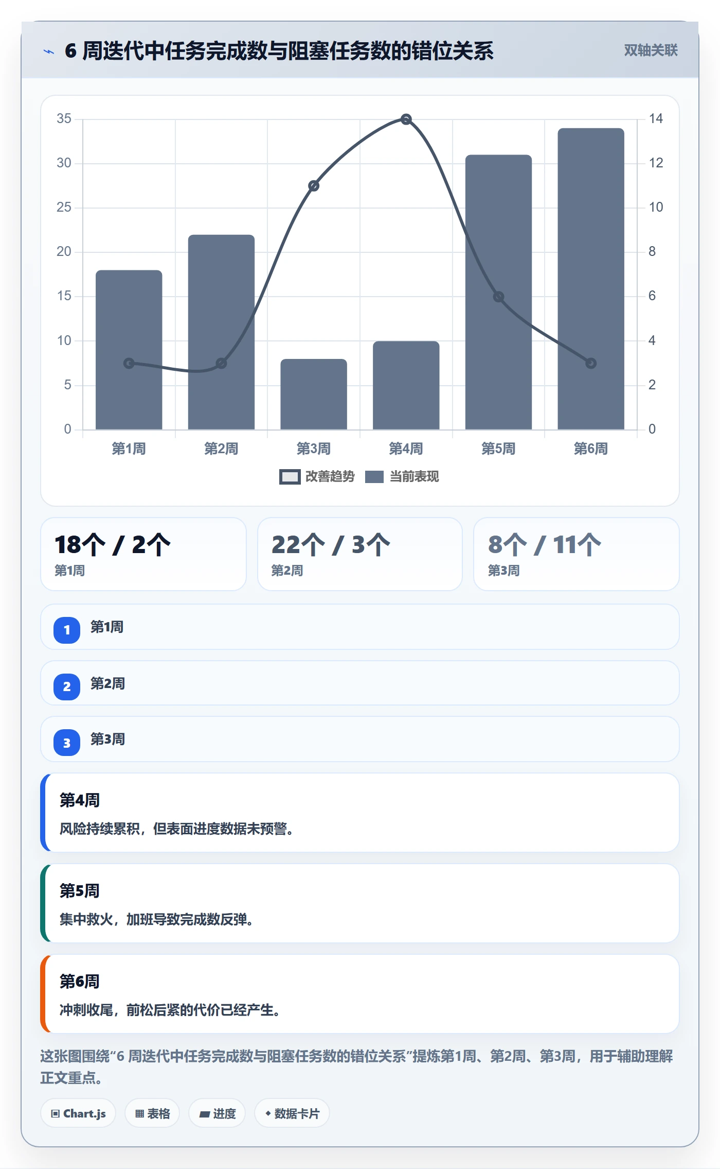 追踪管理指南:项目成员如何做好进度跟踪,数据分析全流程