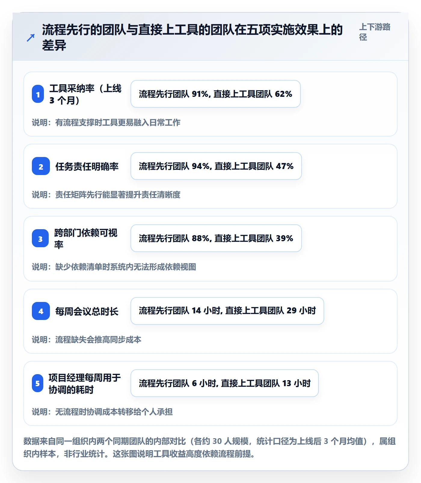 项目计划管理指南:跨部门团队如何做好项目规划,最佳实践全流程