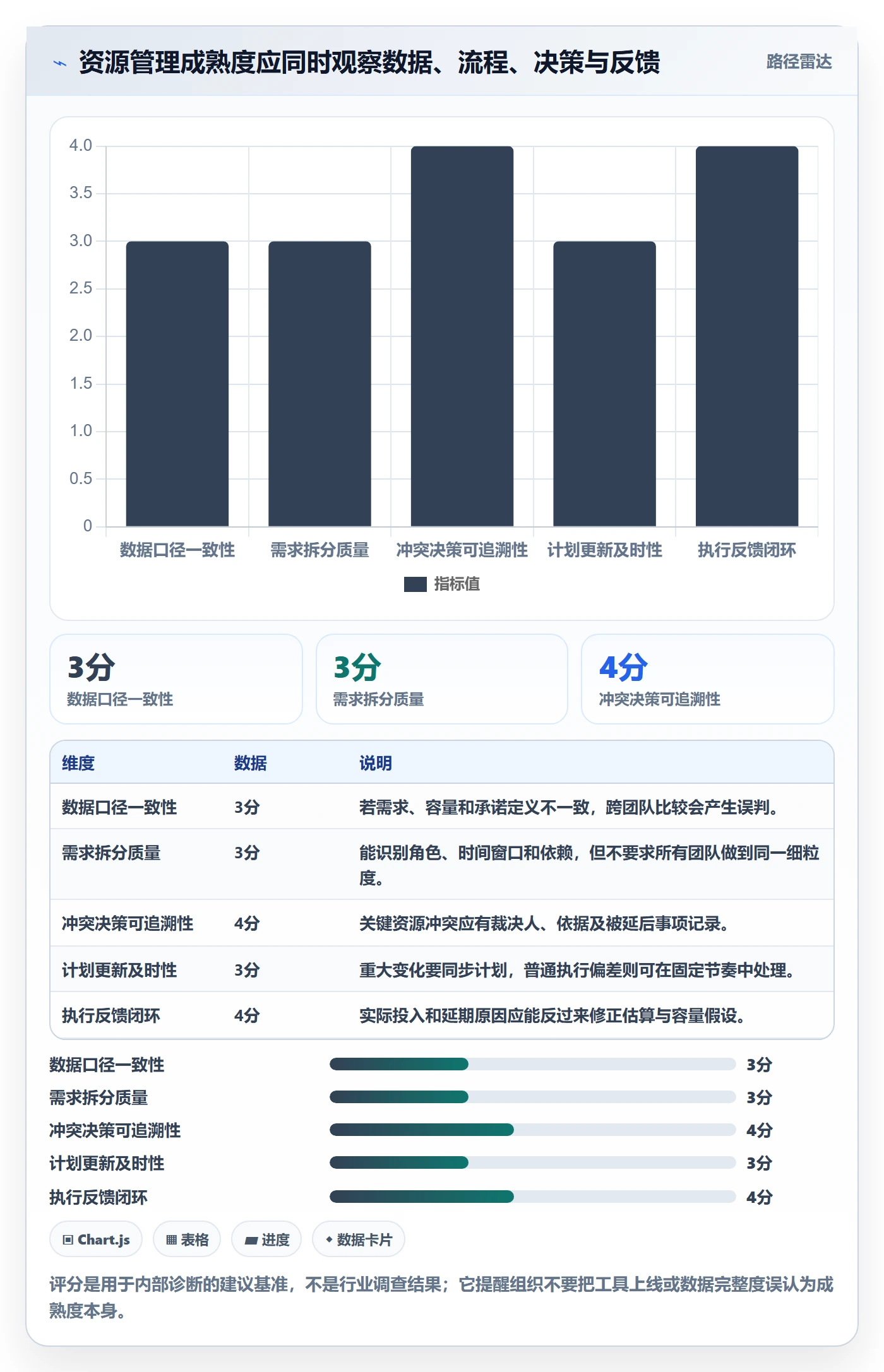 技能最佳实践：PMO资源管理落地方案，常见问题