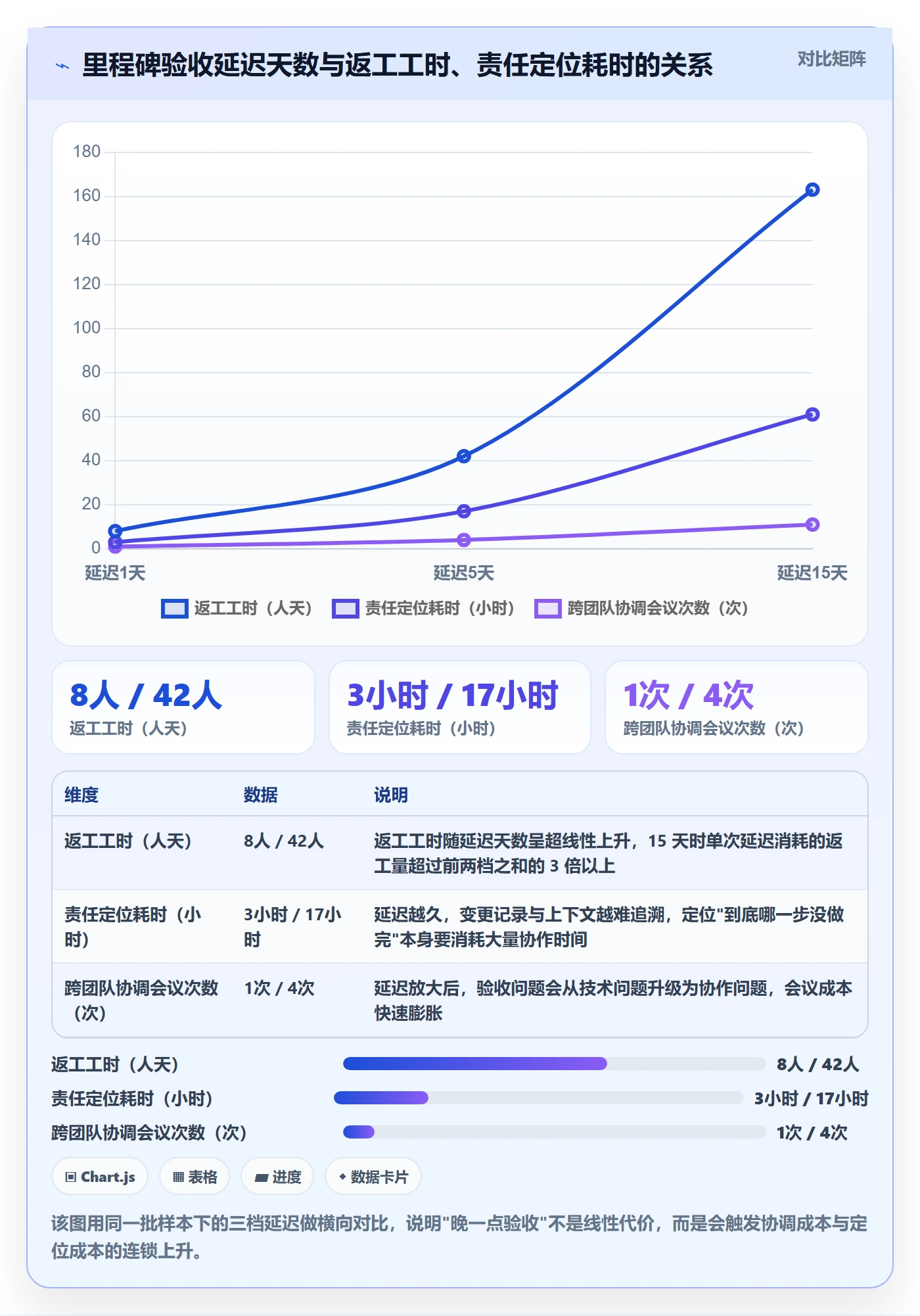 节点验收流程与规范：项目经理里程碑协同管理关键指标