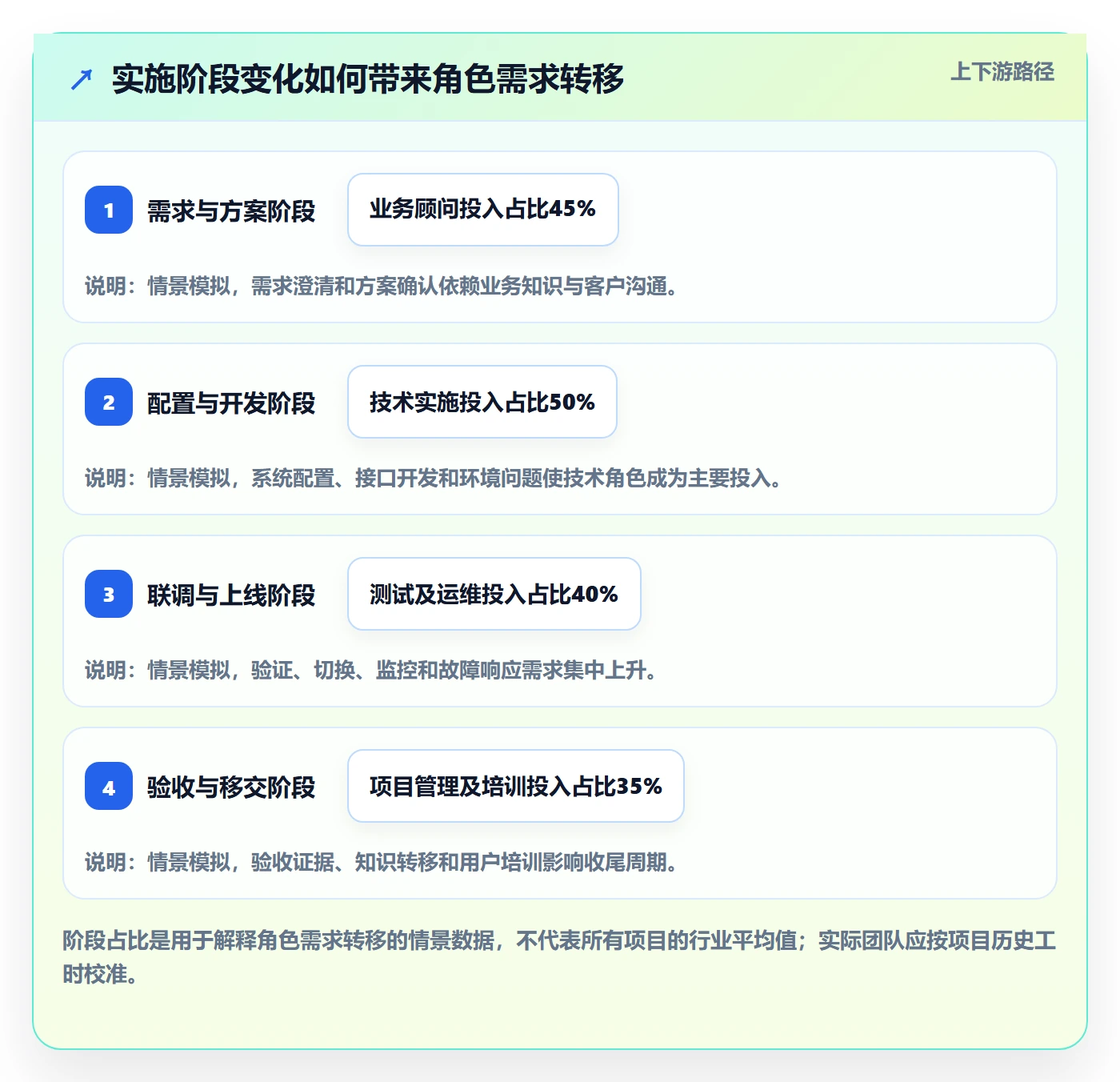 资源最佳实践:实施团队资源管理实操方法,常见问题