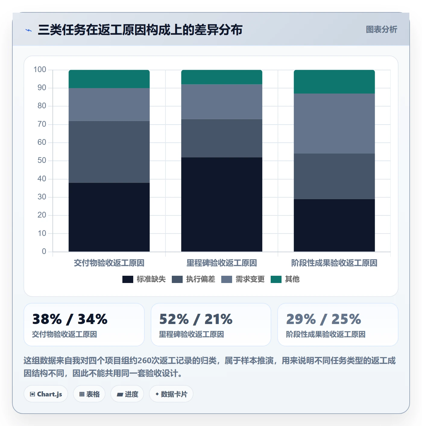 返工流程与规范:PMO任务验收实操方法关键指标