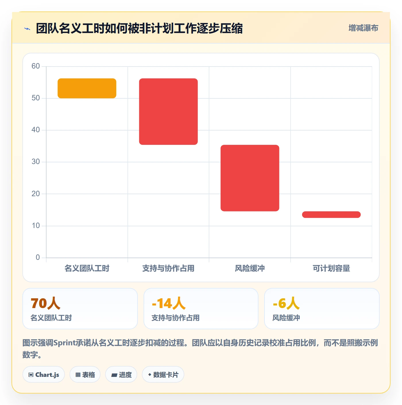 Sprint实操方法：项目负责人提升敏捷项目效率的最佳实践方法与模板
