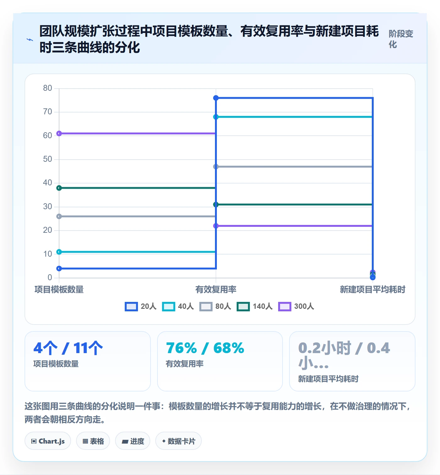 模板复用管理指南：研发团队如何做好项目模板，最佳实践全流程