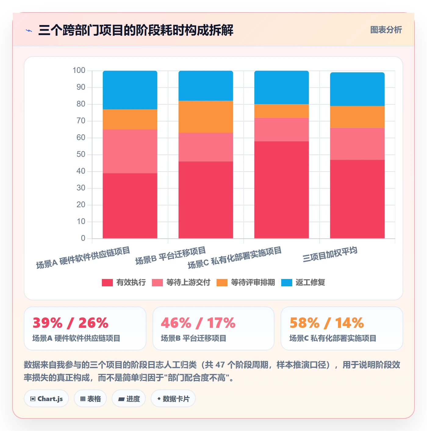 阶段划分实操方法:跨部门团队提升项目阶段效率的最佳实践方法与模板