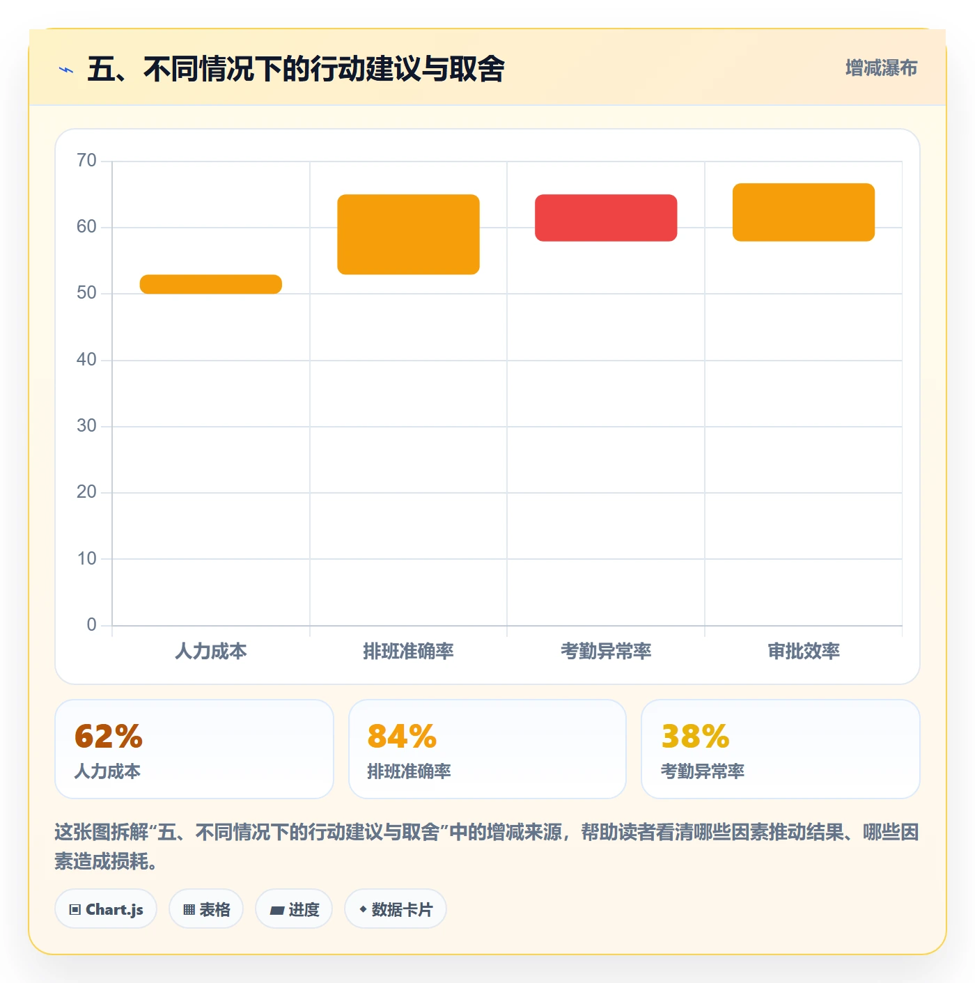 五、不同情况下的行动建议与取舍