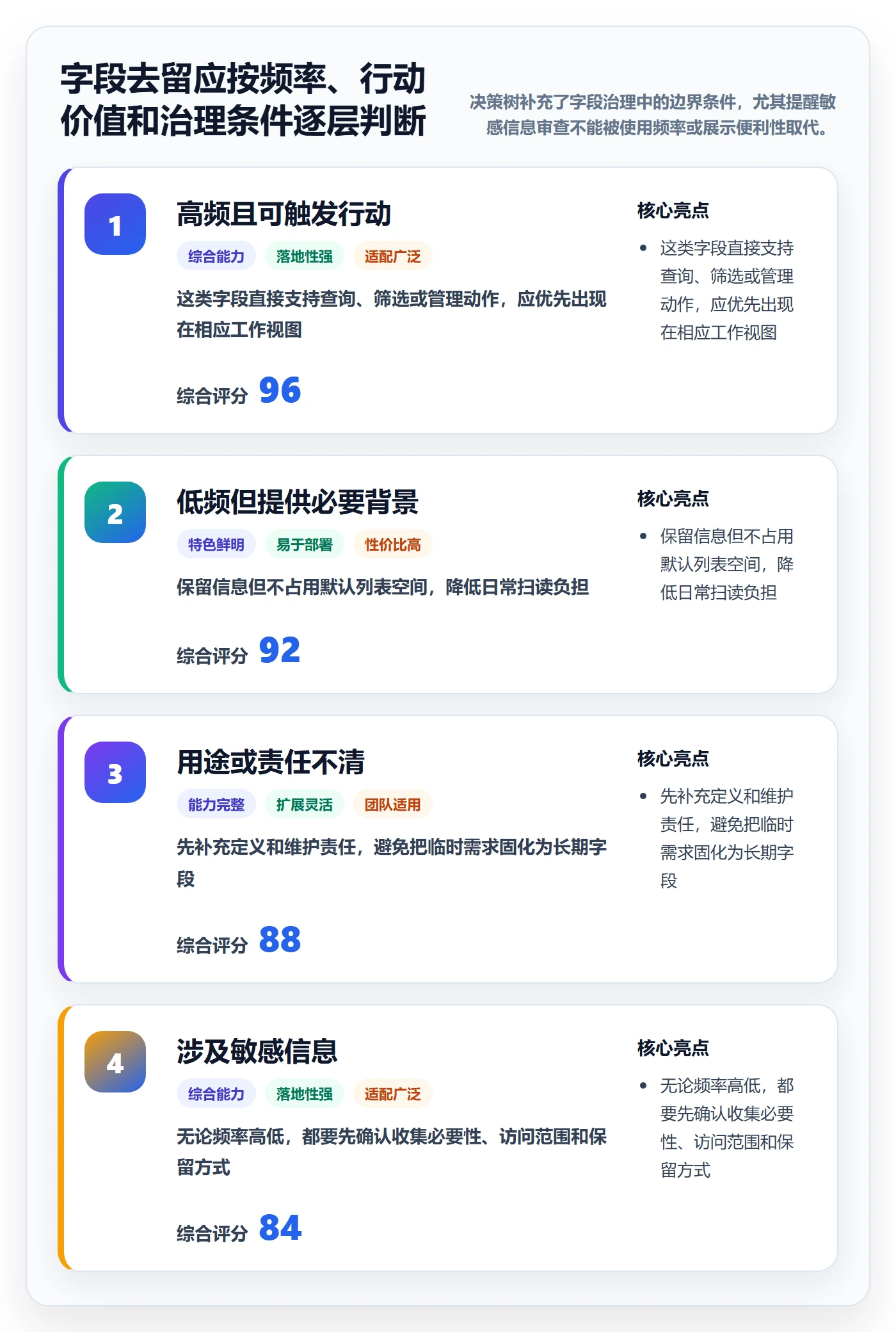 字段配置管理方法大全:项目成员列表视图效率提升落地清单