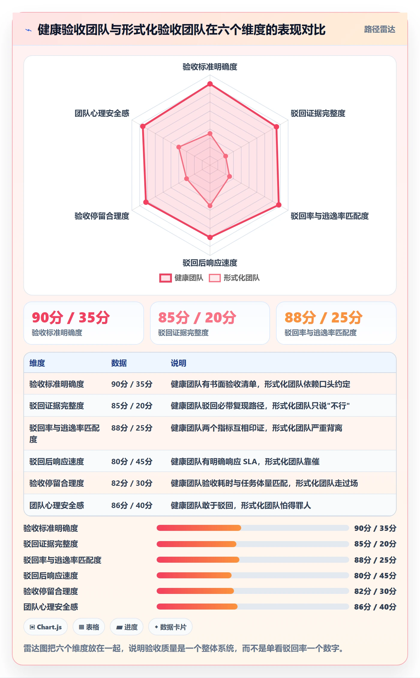 驳回管理指南：项目经理如何做好任务验收，风险控制全流程