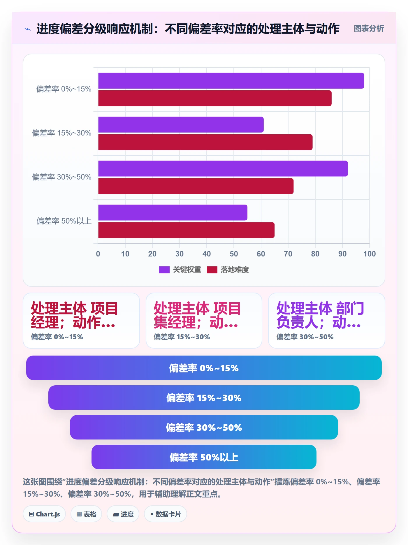 进度管理项目进度全流程：企业管理者制度设计与一文讲清