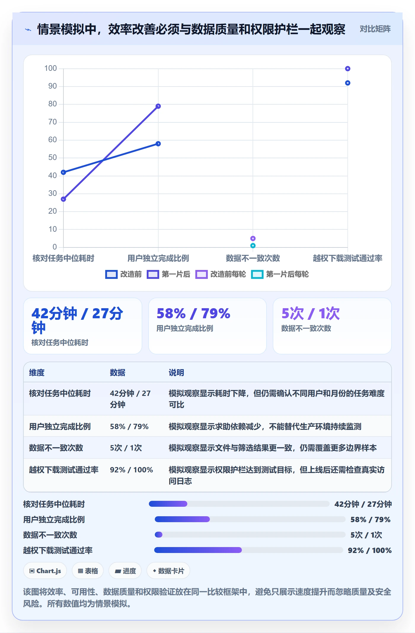 敏捷项目Feature教程：研发团队最佳实践，避坑指南