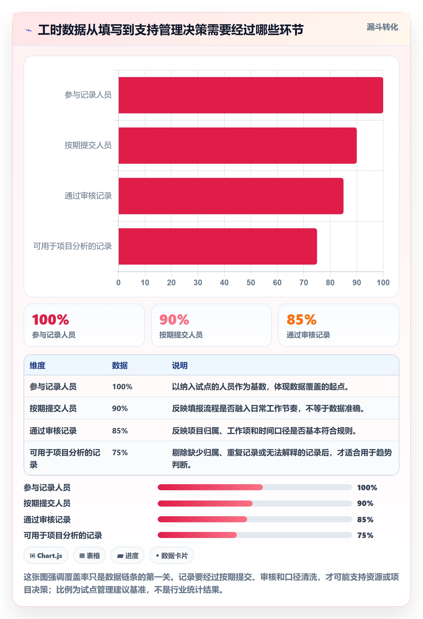 工时怎么做？管理层数据分析：工时管理从0到1