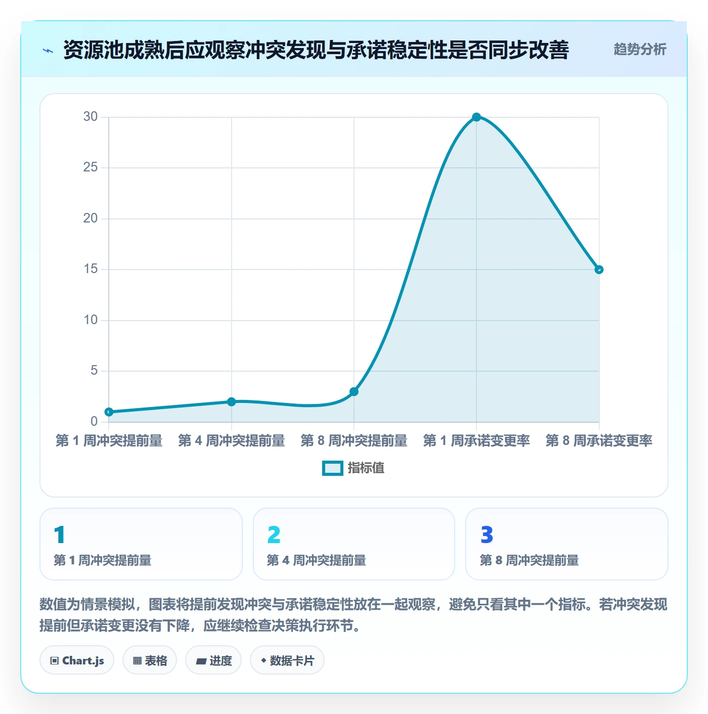 资源管理如何做好资源池?PMO最佳实践与操作步骤