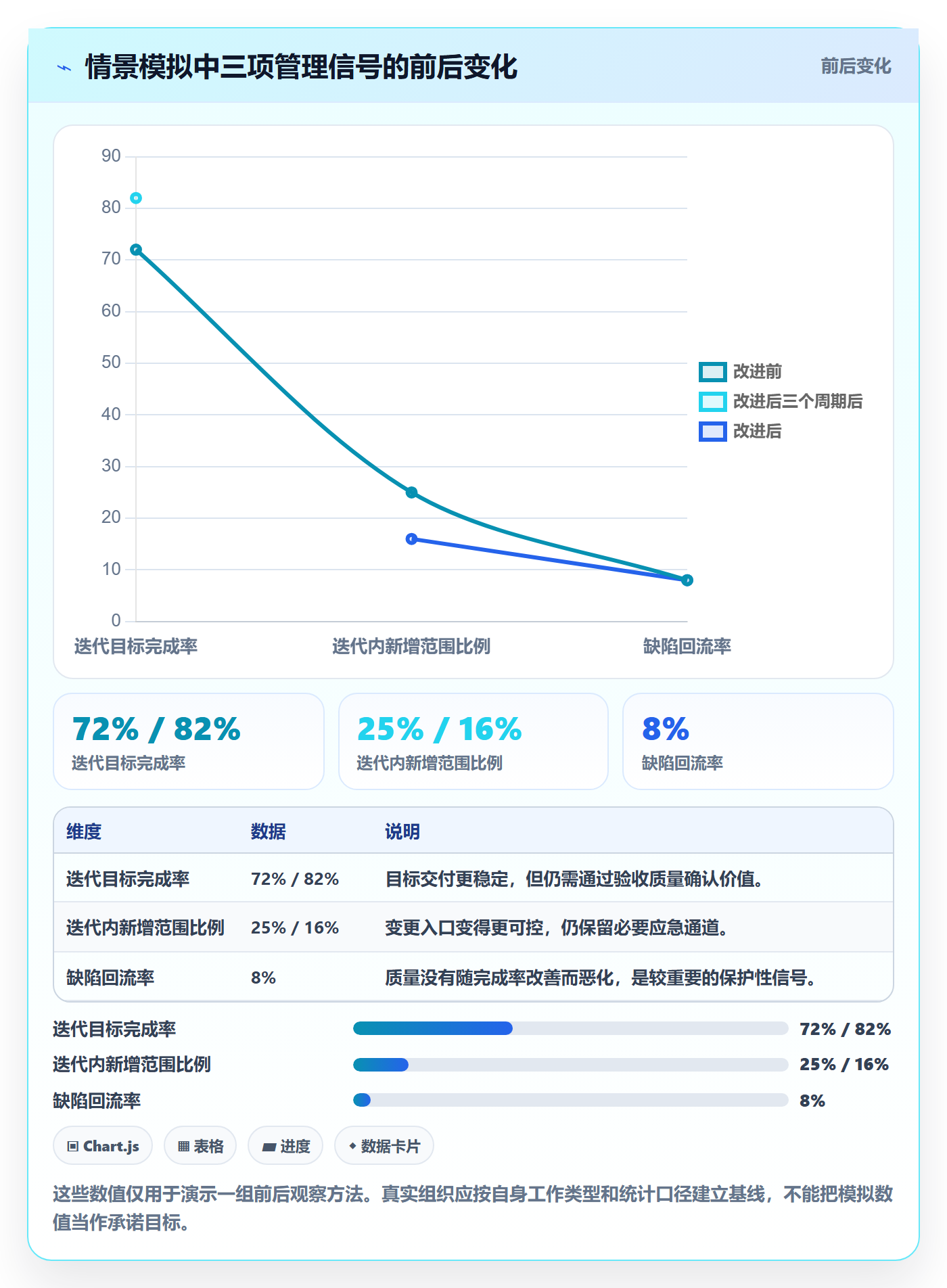 迭代最佳实践:管理层迭代管理效率提升,常见问题