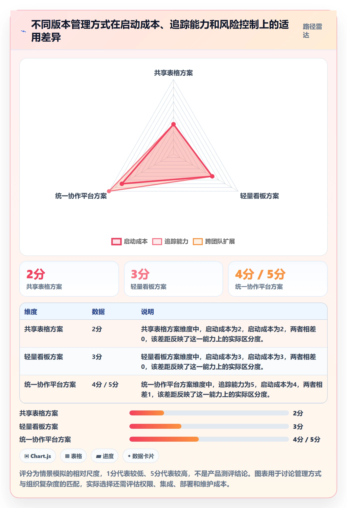 版本内容怎么做?项目成员落地方案:版本管理从0到1