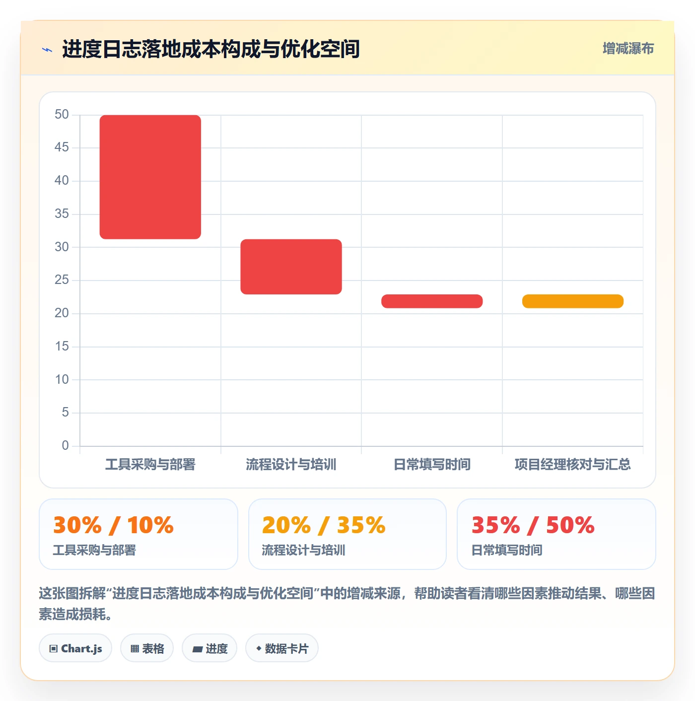 进度日志怎么做？研发团队落地方案：进度跟踪从0到1