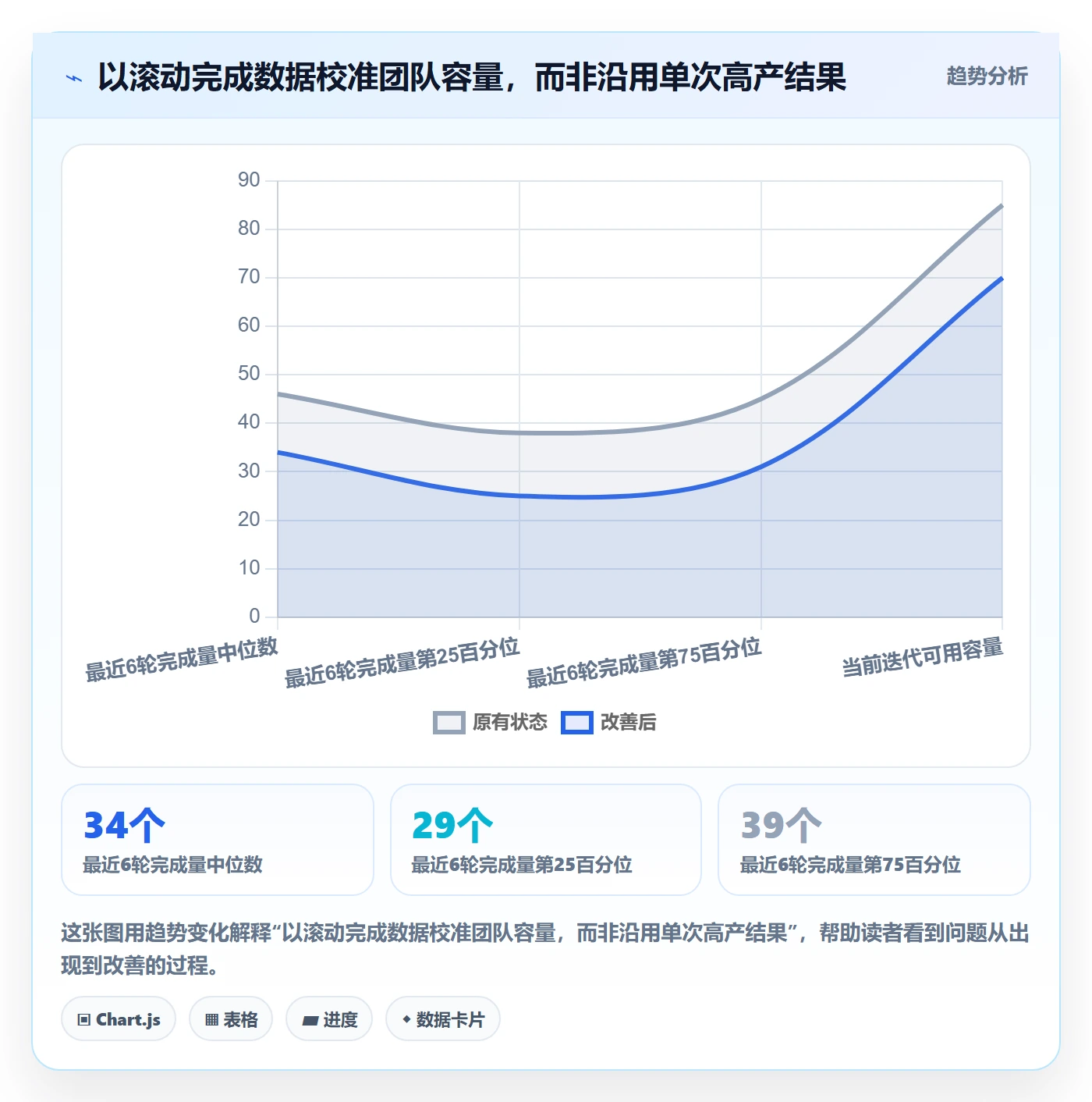 需求排期如何做好开发周期?跨部门团队协同管理与操作步骤