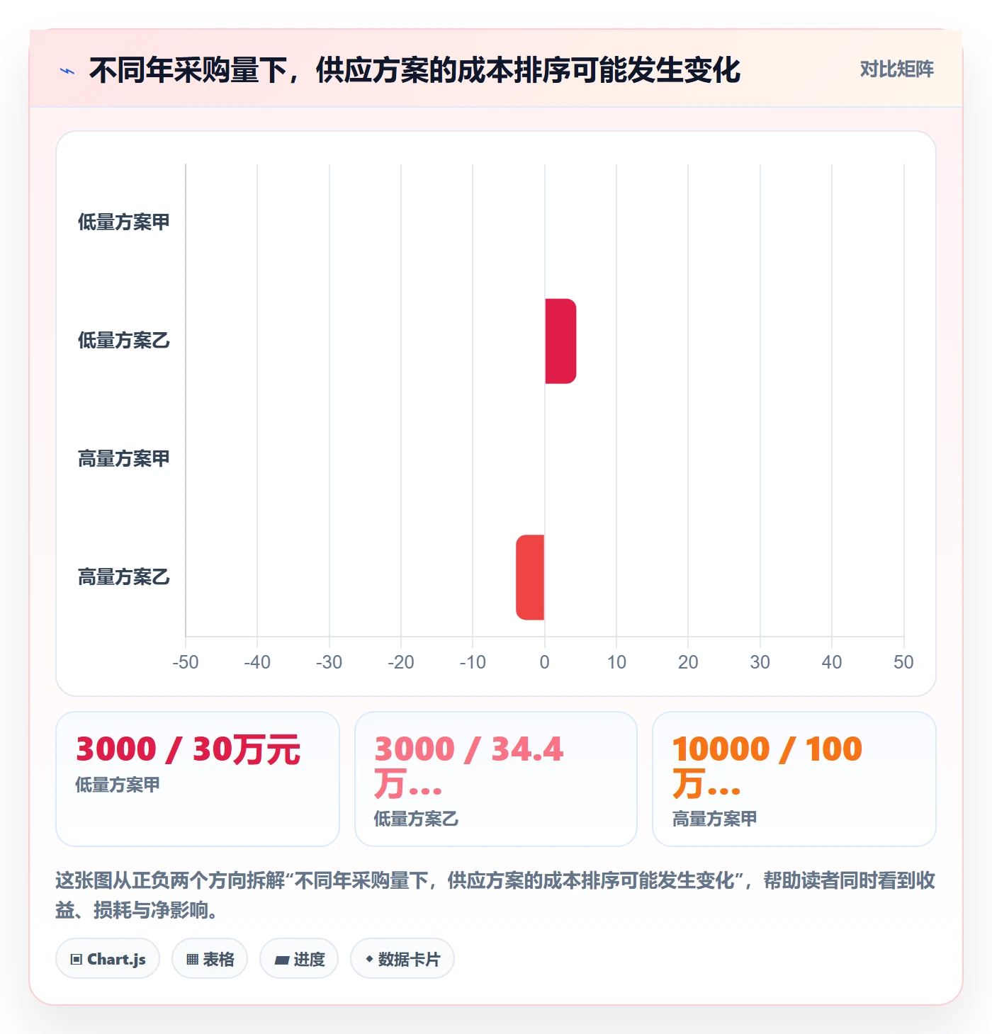 采购成本怎么做？产品经理流程优化：成本管理从0到1