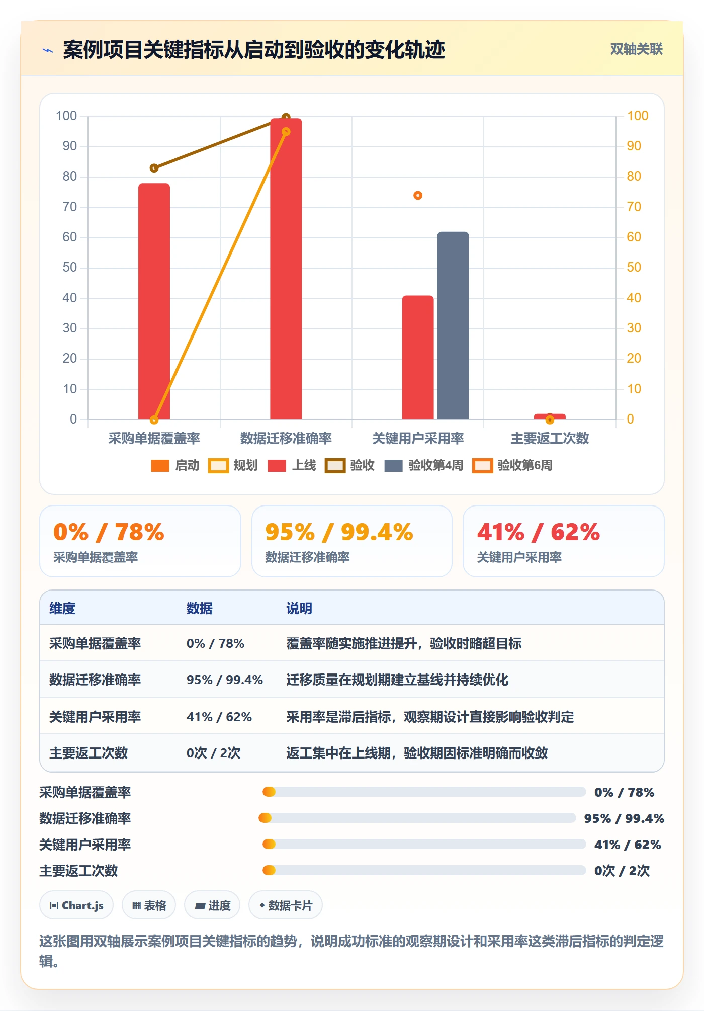 成功标准管理指南：实施团队如何做好项目目标，实操方法全流程