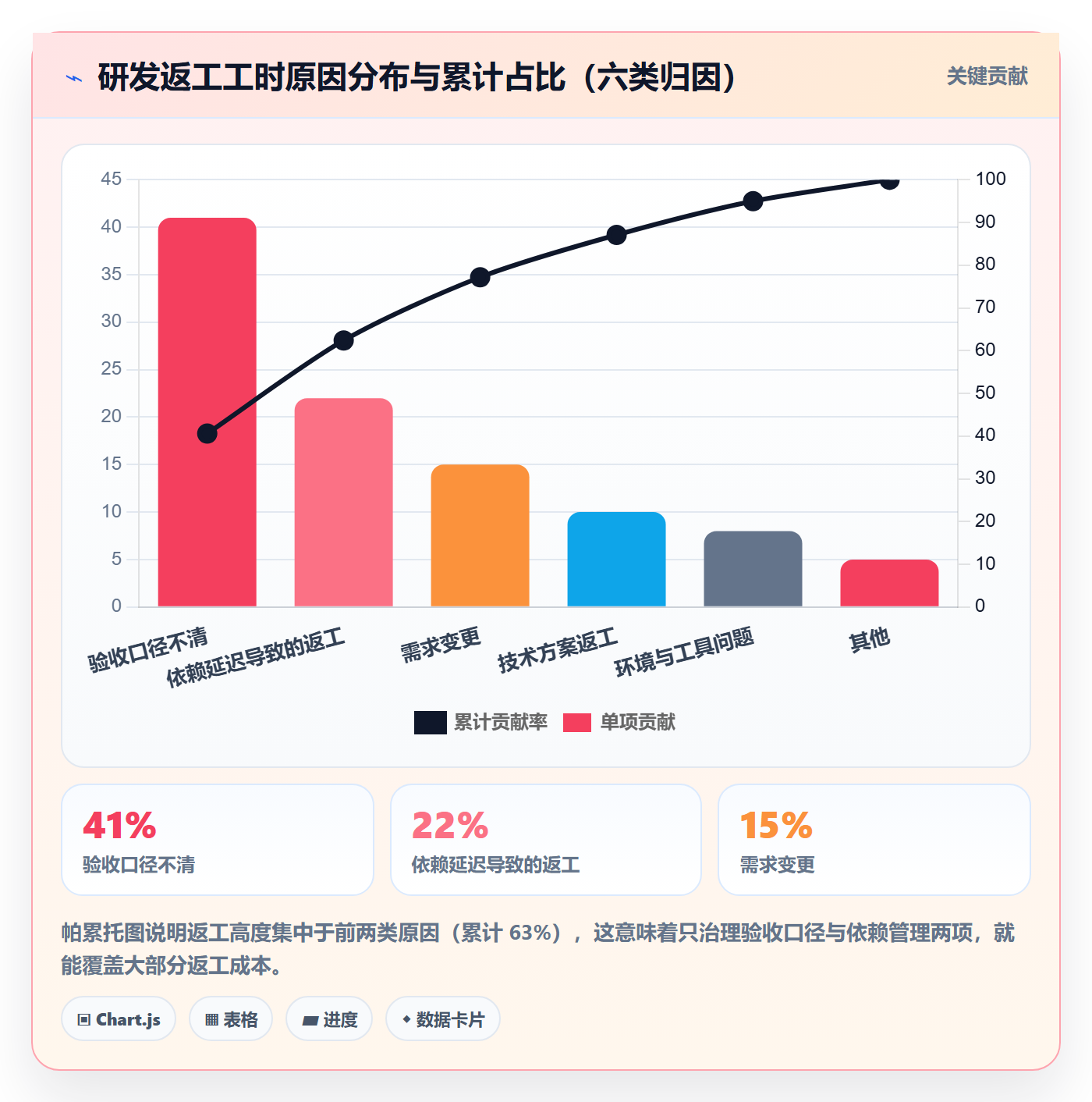 子计划落地方案:研发团队开展项目规划的效率提升案例解析
