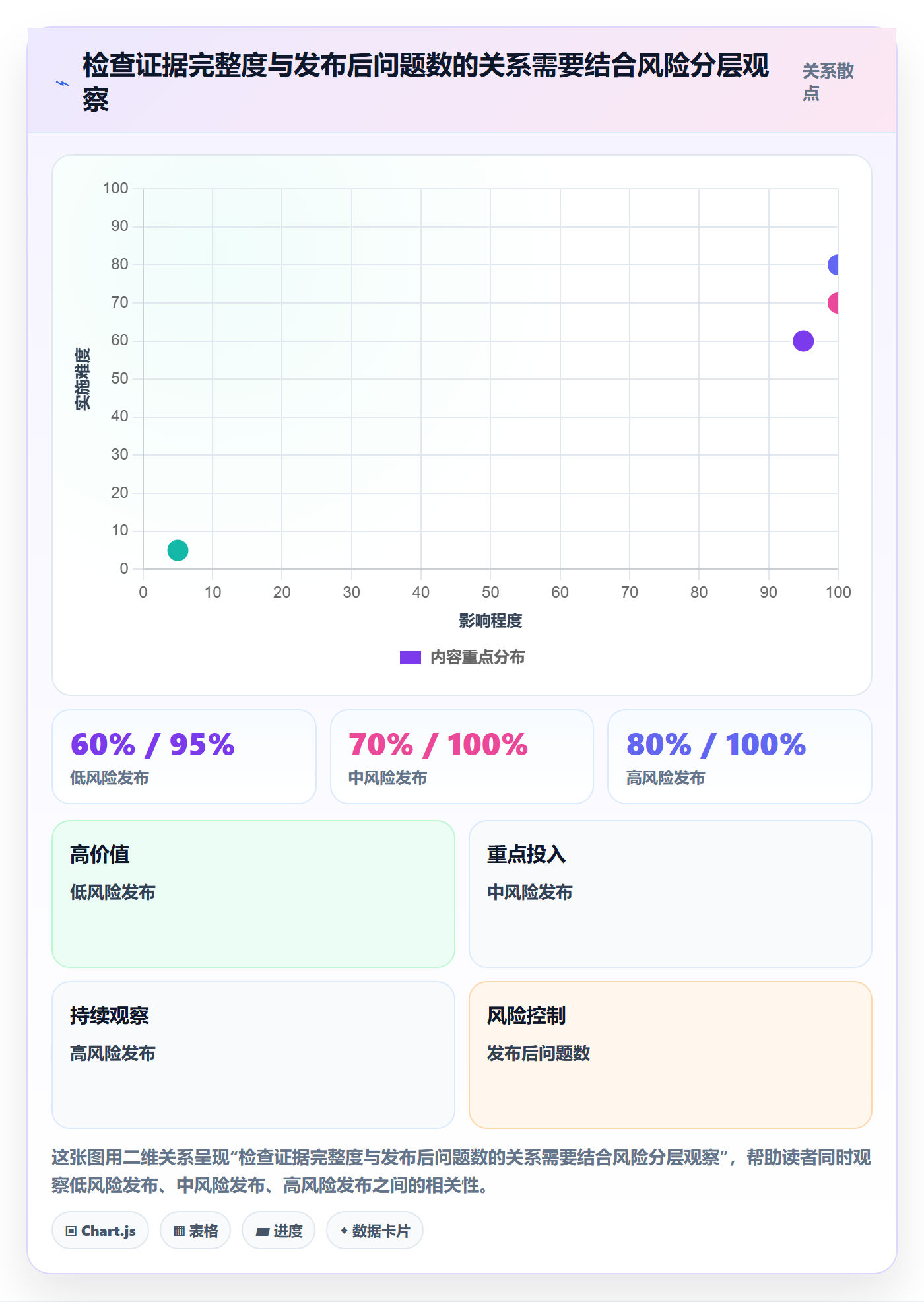 发布检查落地方案：项目成员开展发布管理的最佳实践案例解析