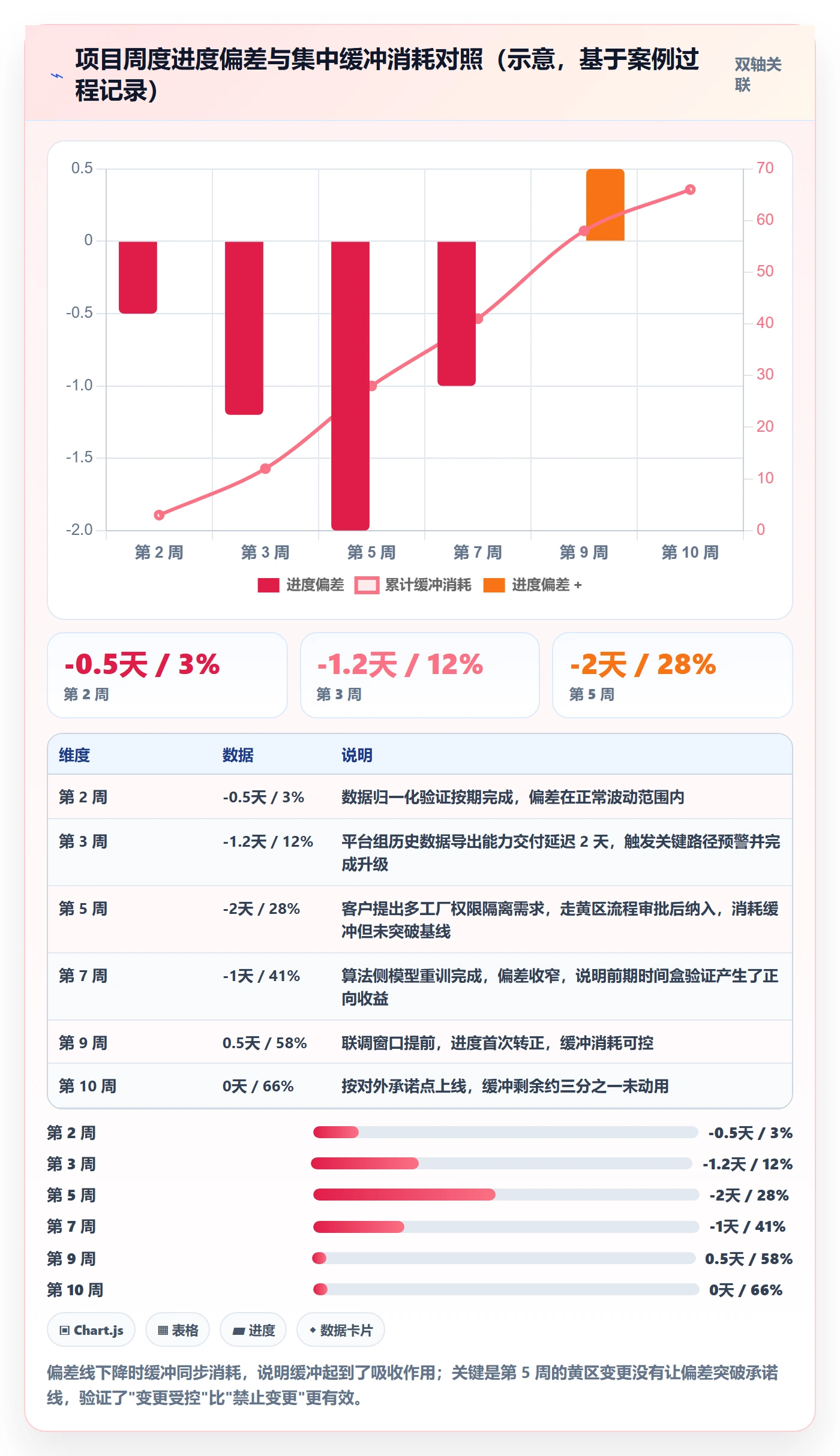 主计划怎么做？研发团队实操方法：项目规划从0到1
