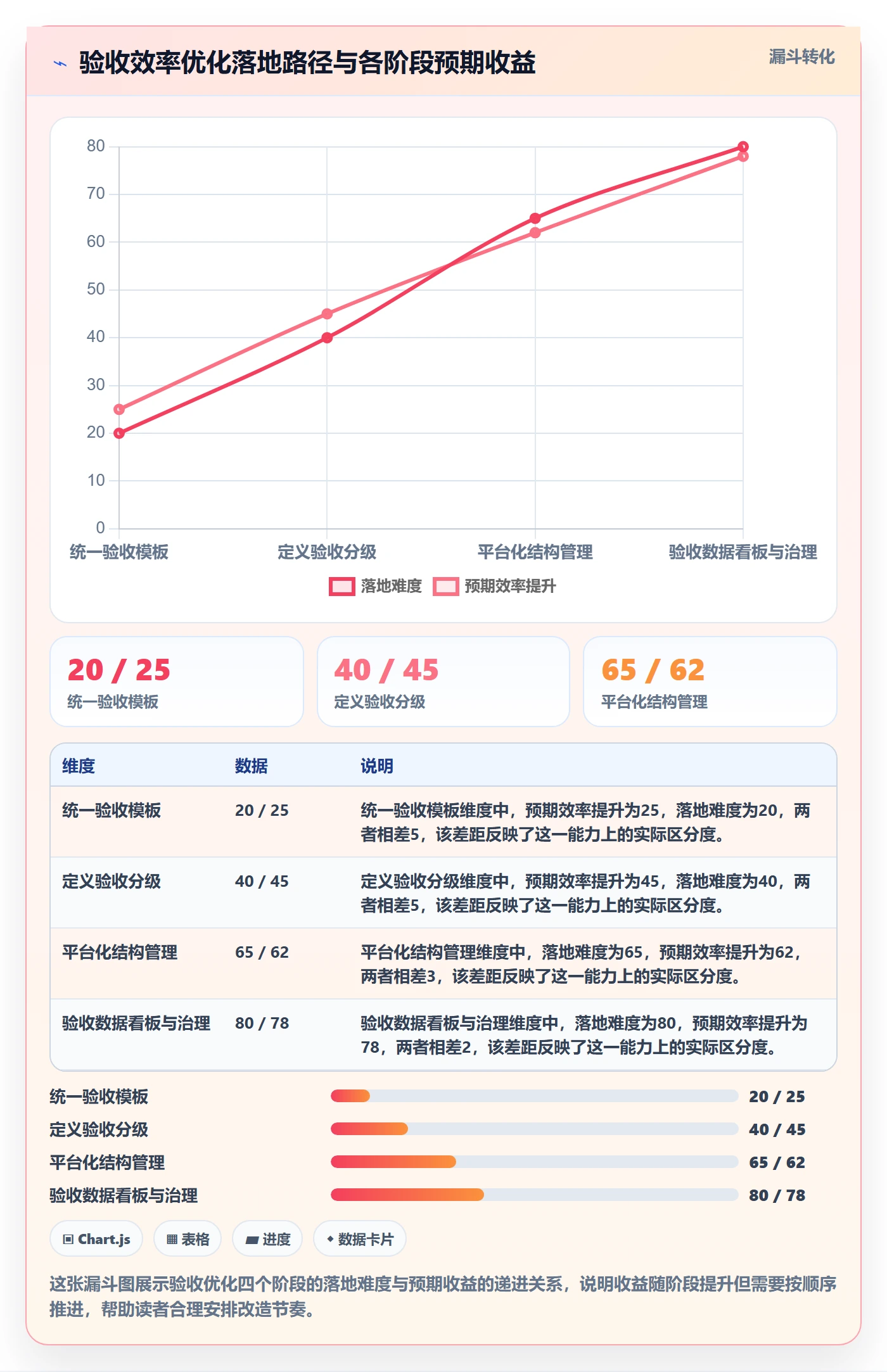 审核实操方法:管理层提升任务验收效率的最佳实践方法与模板