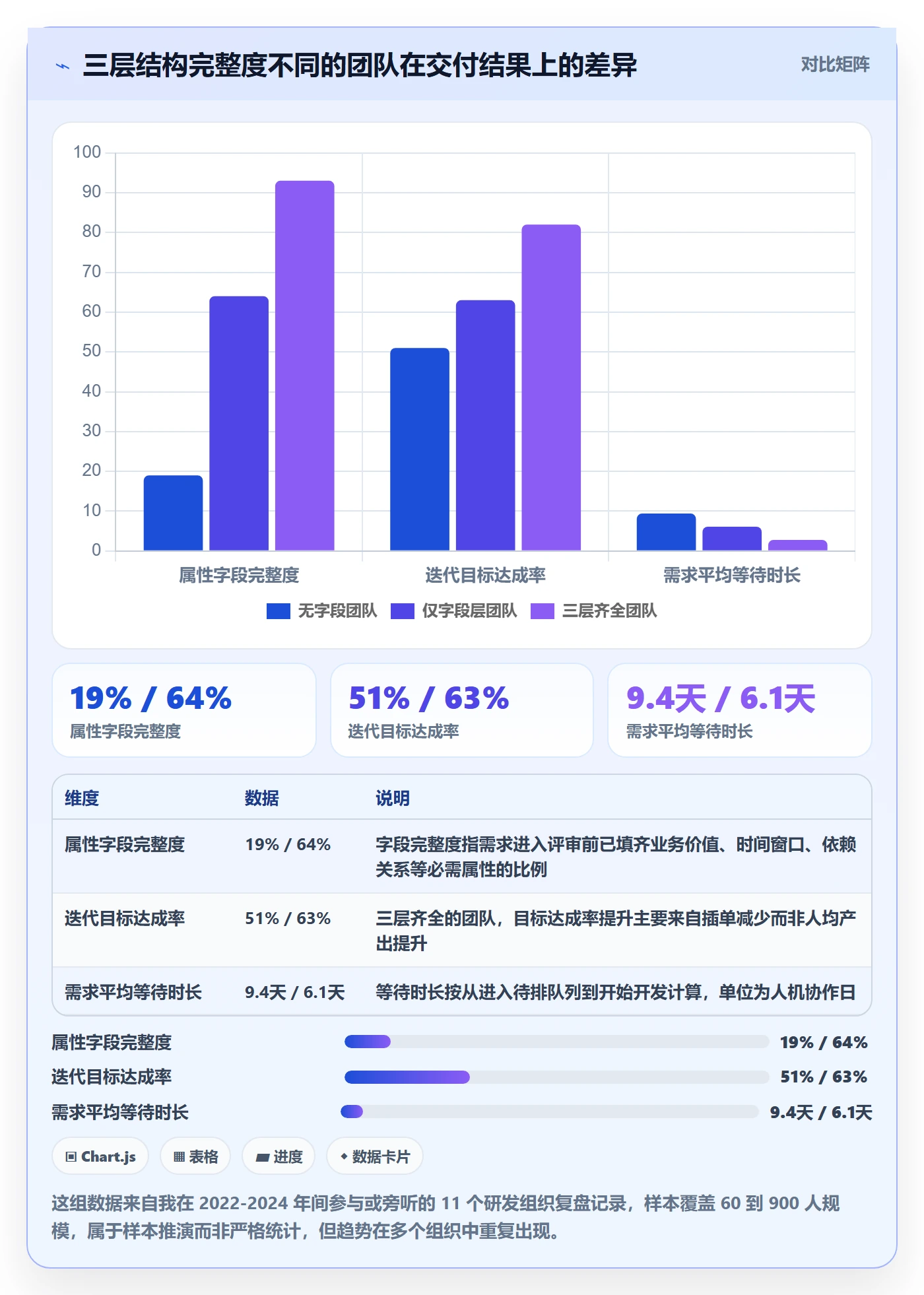 优先级管理指南：项目成员如何做好任务属性，制度设计全流程