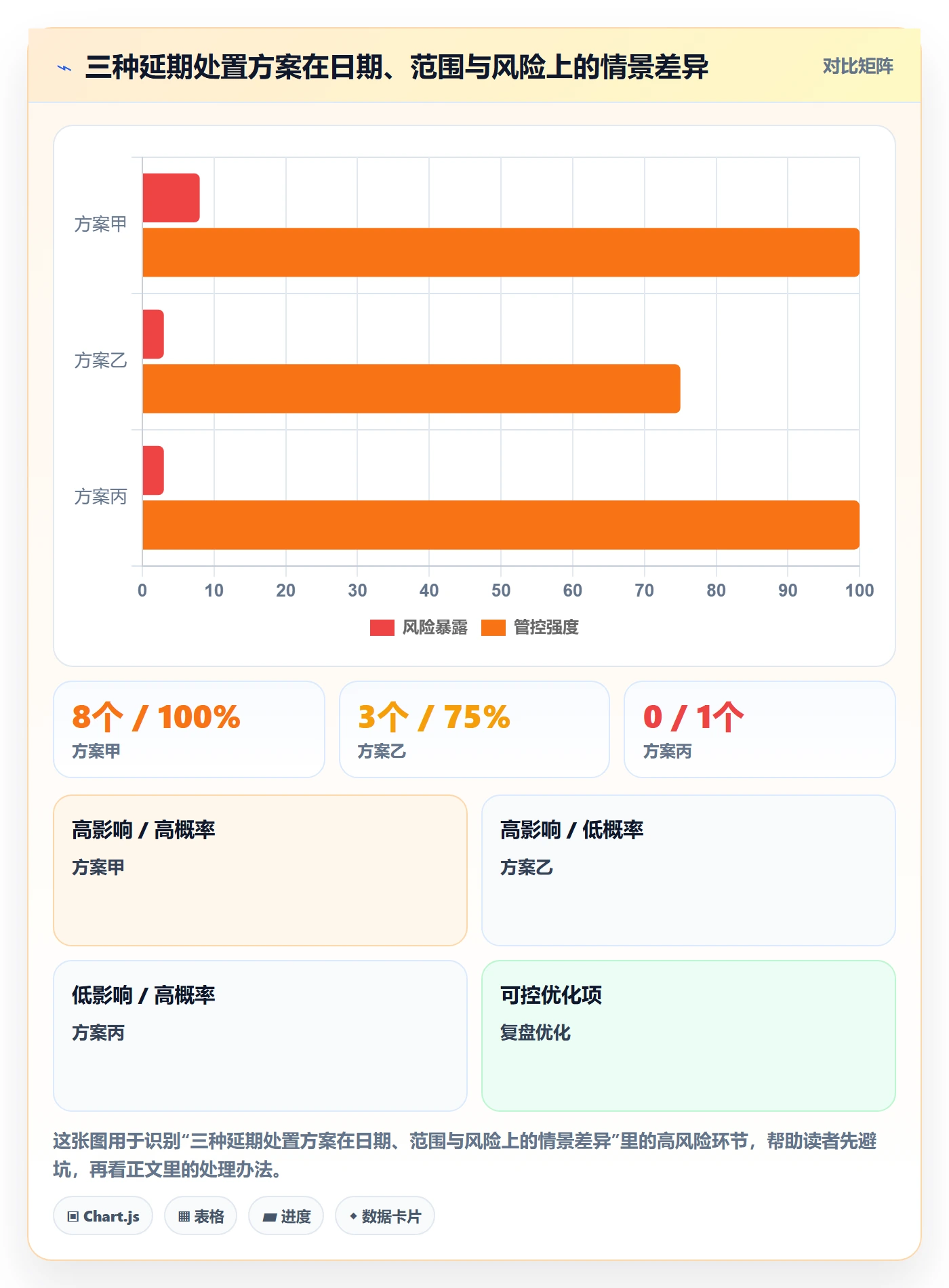 超期怎么做?项目经理最佳实践:延期管理从0到1