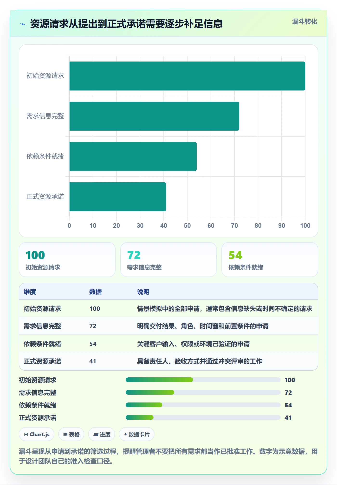 资源管理人员教程：实施团队协同管理，避坑指南