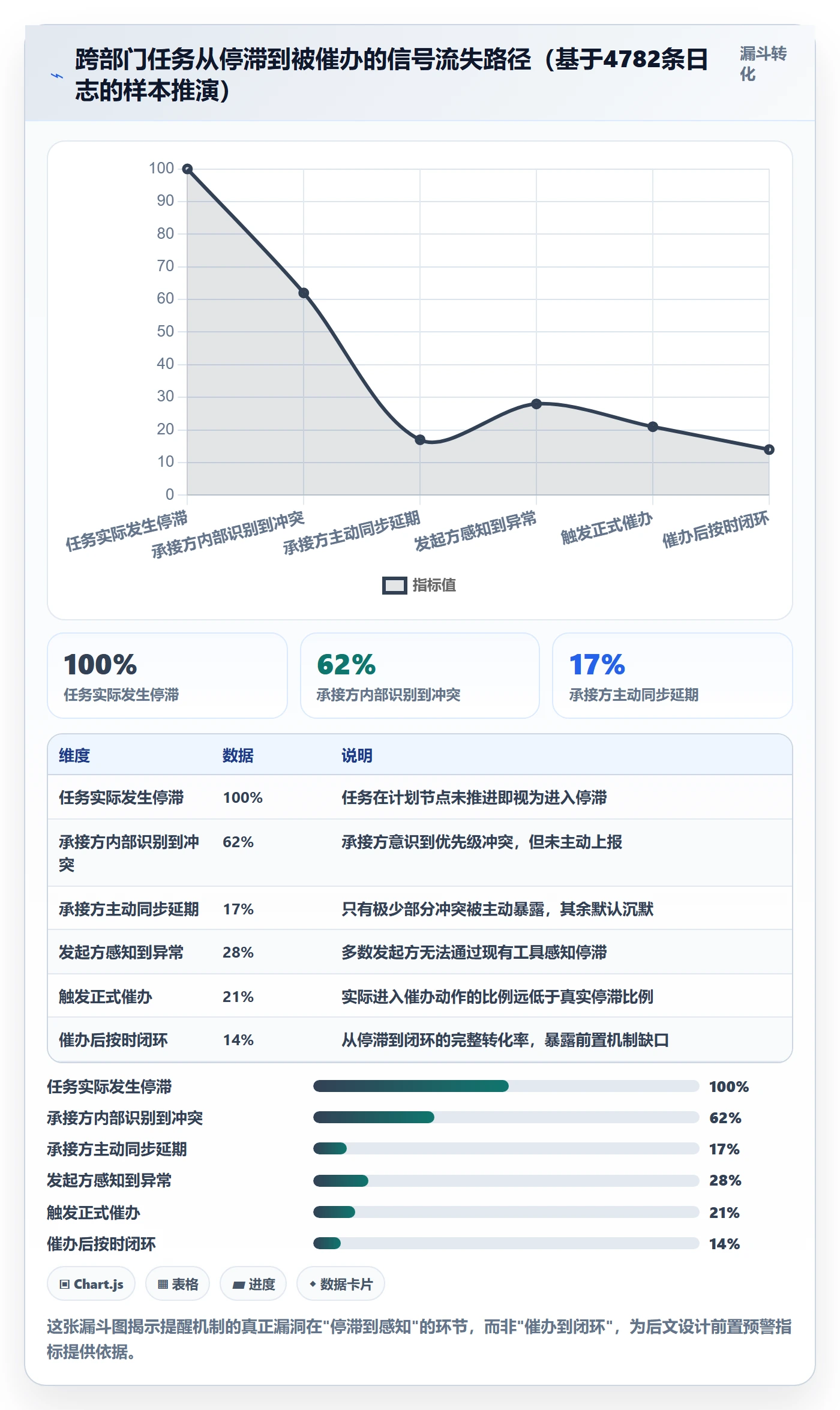 催办流程与规范：跨部门团队任务提醒制度设计关键指标