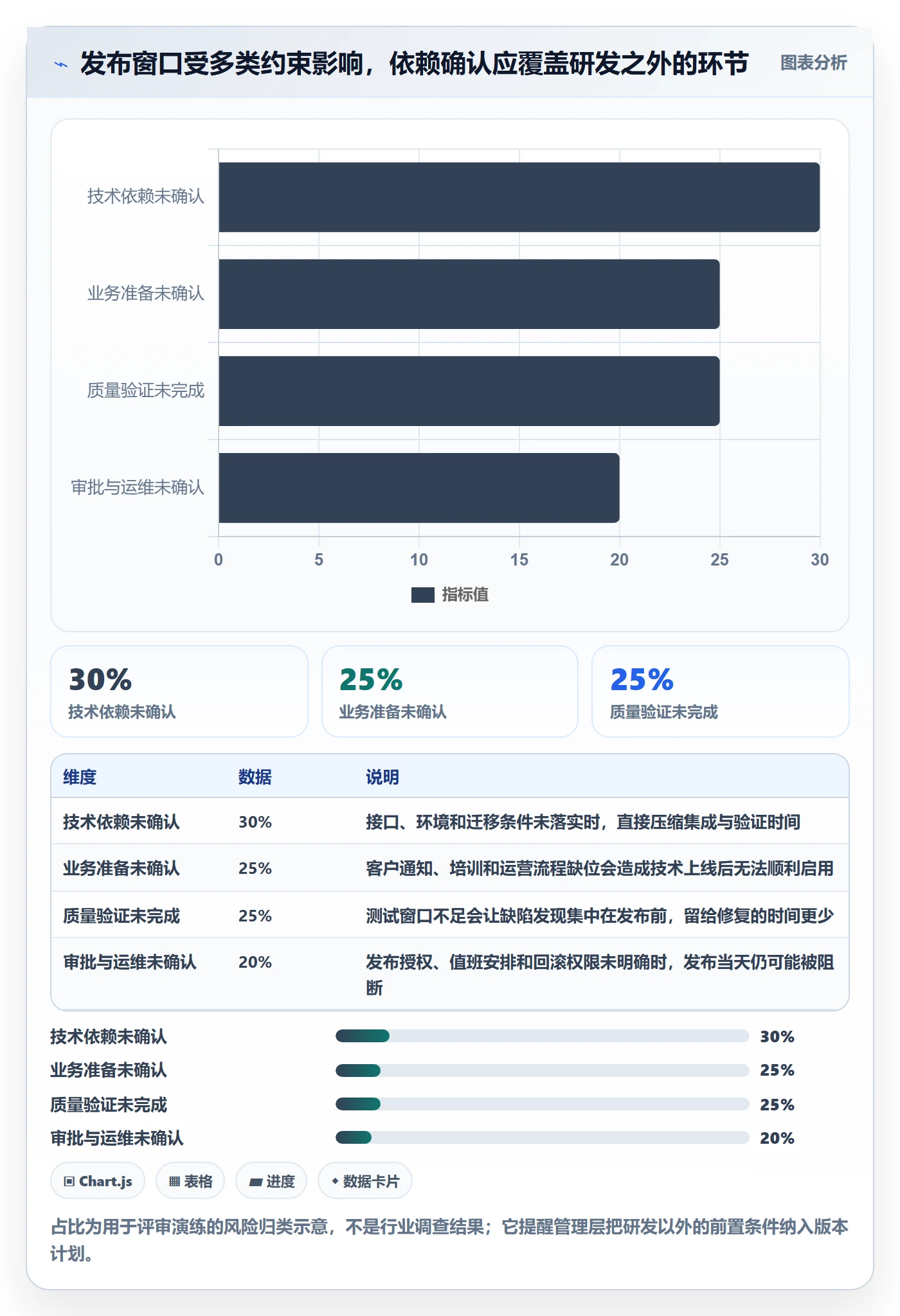 版本发布时间落地方案:管理层开展版本管理的风险控制案例解析